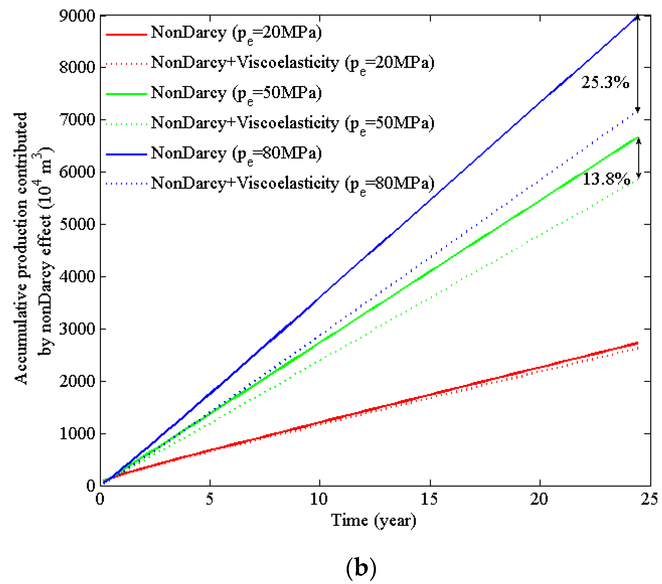 Energies 16 06297 g010b