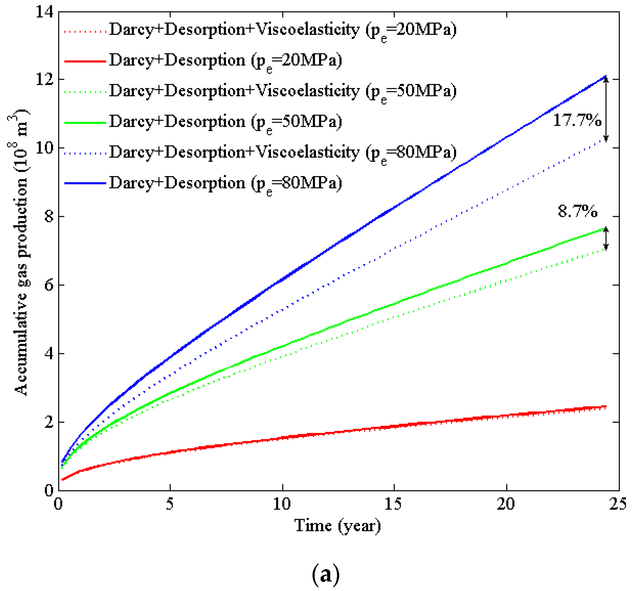 Energies 16 06297 g011a