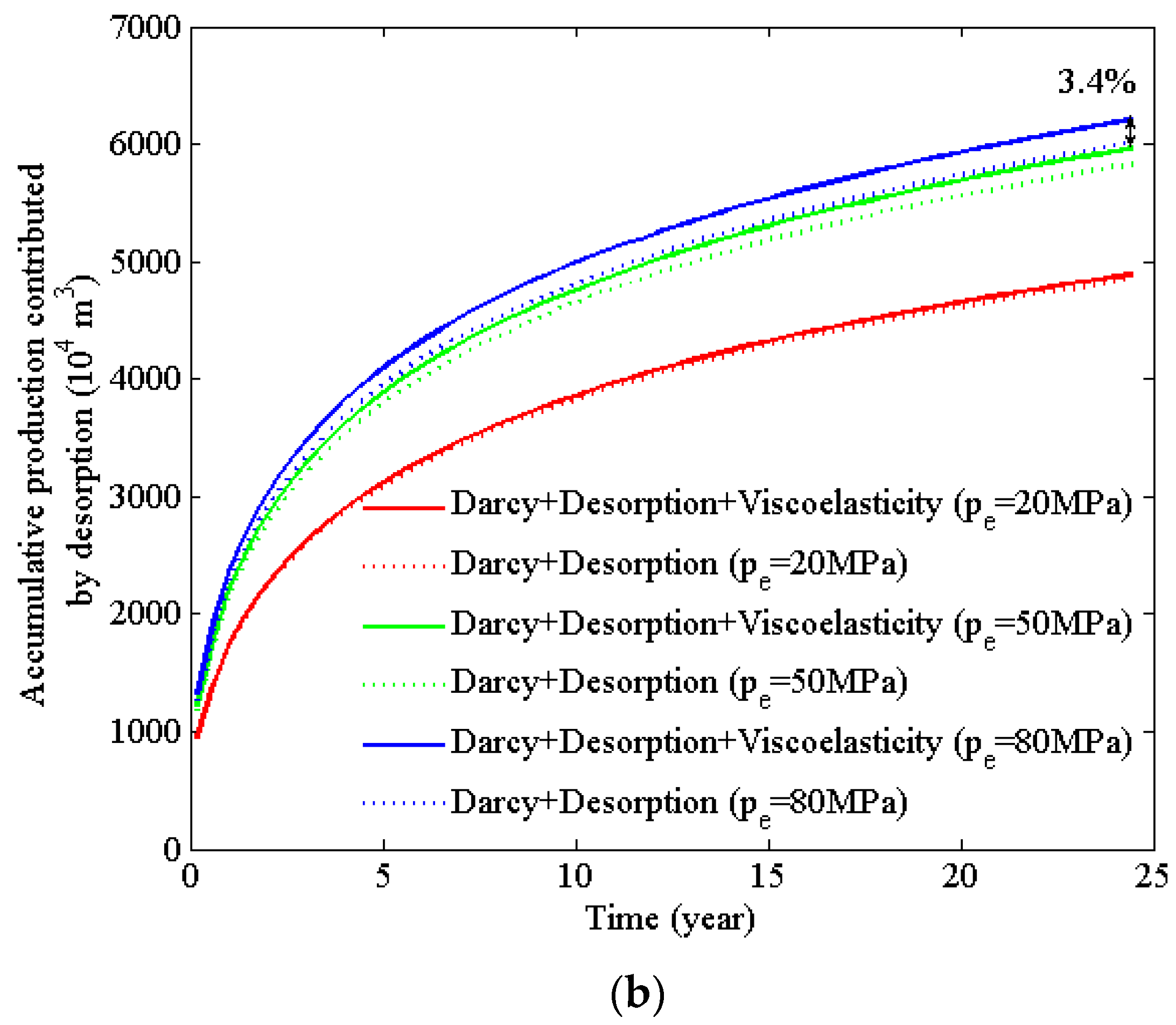 Energies 16 06297 g011b