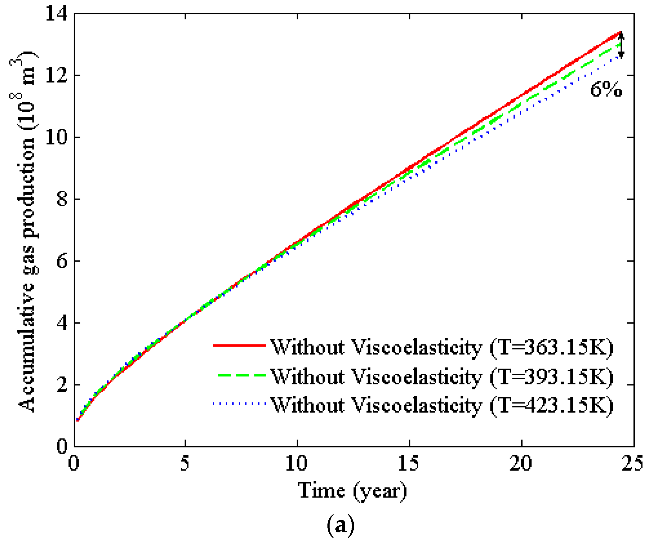 Energies 16 06297 g016a