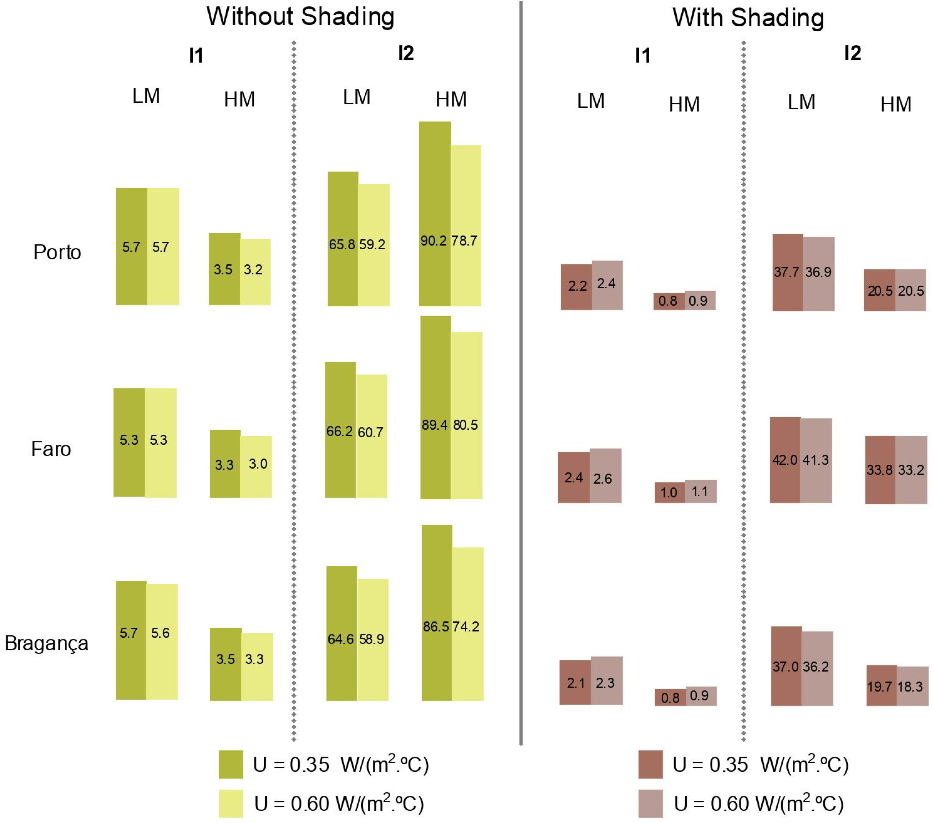 Energies 16 06402 g011