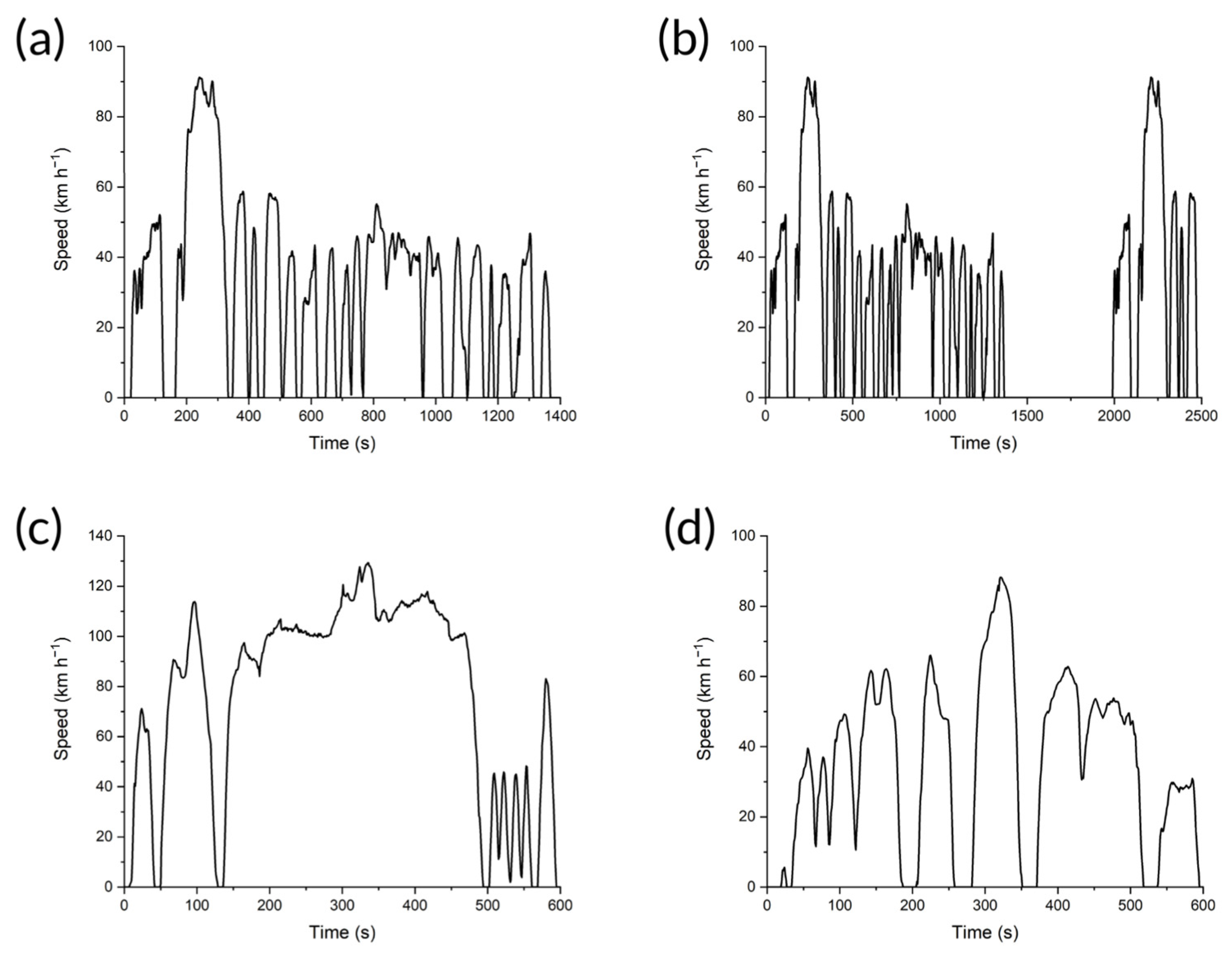 Energies 16 06552 g003