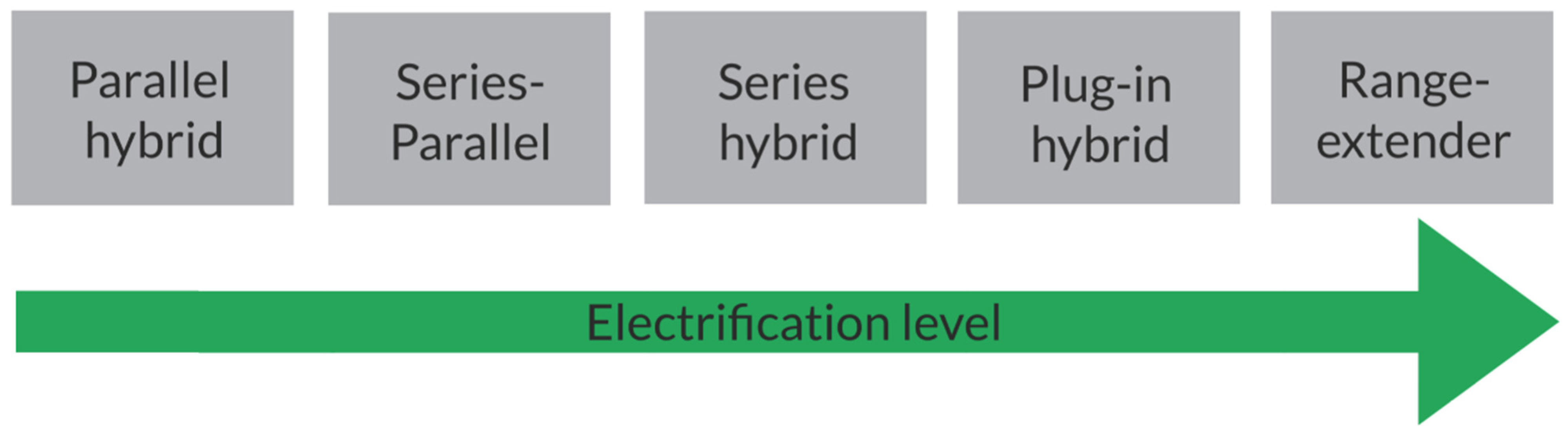Energies 16 06552 g010