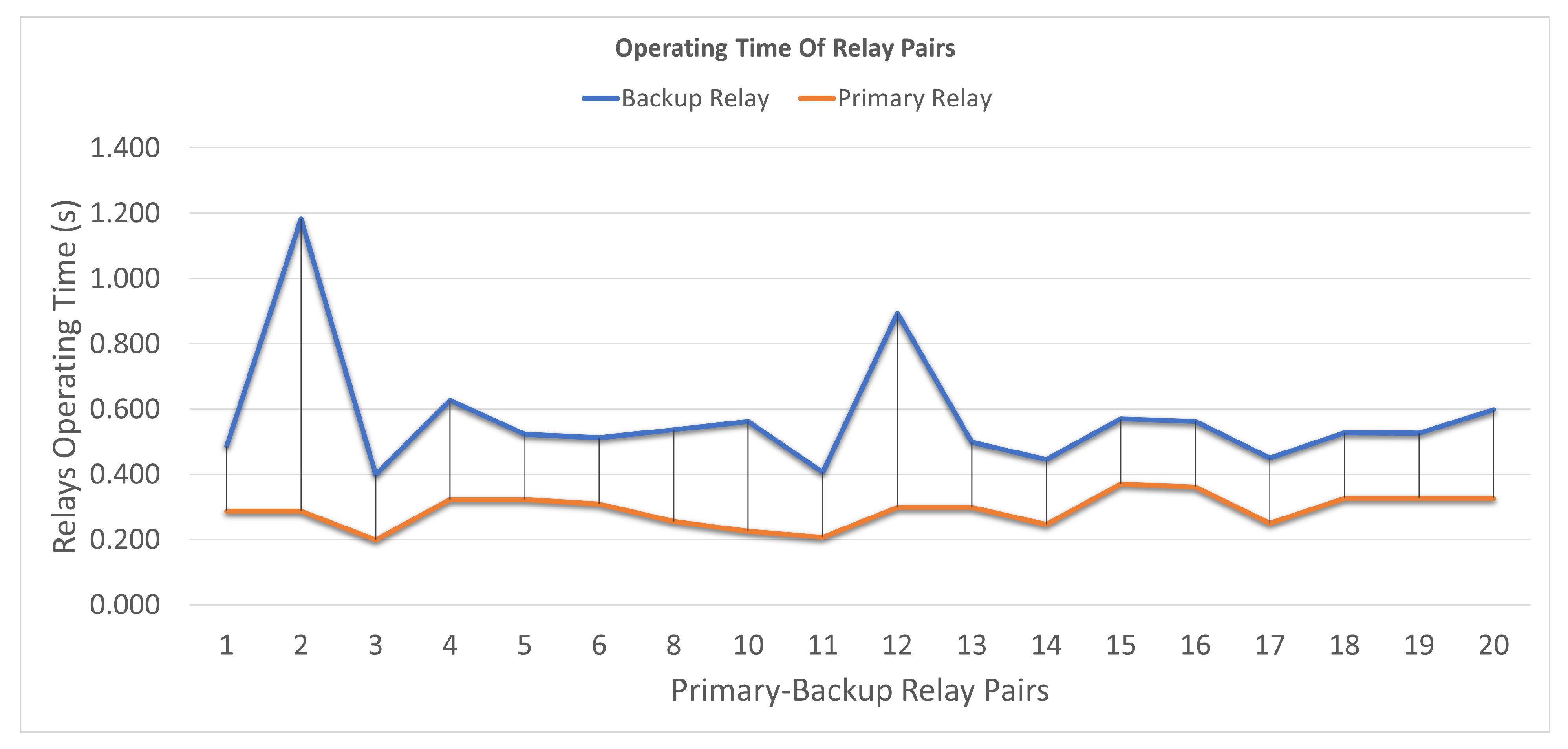 Energies 16 07031 g007