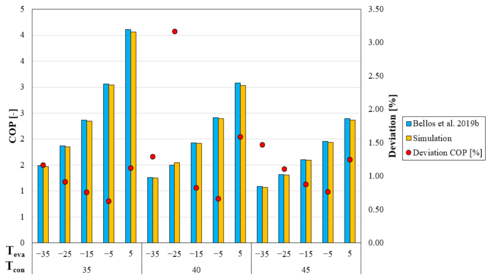 Energies 16 07274 g007