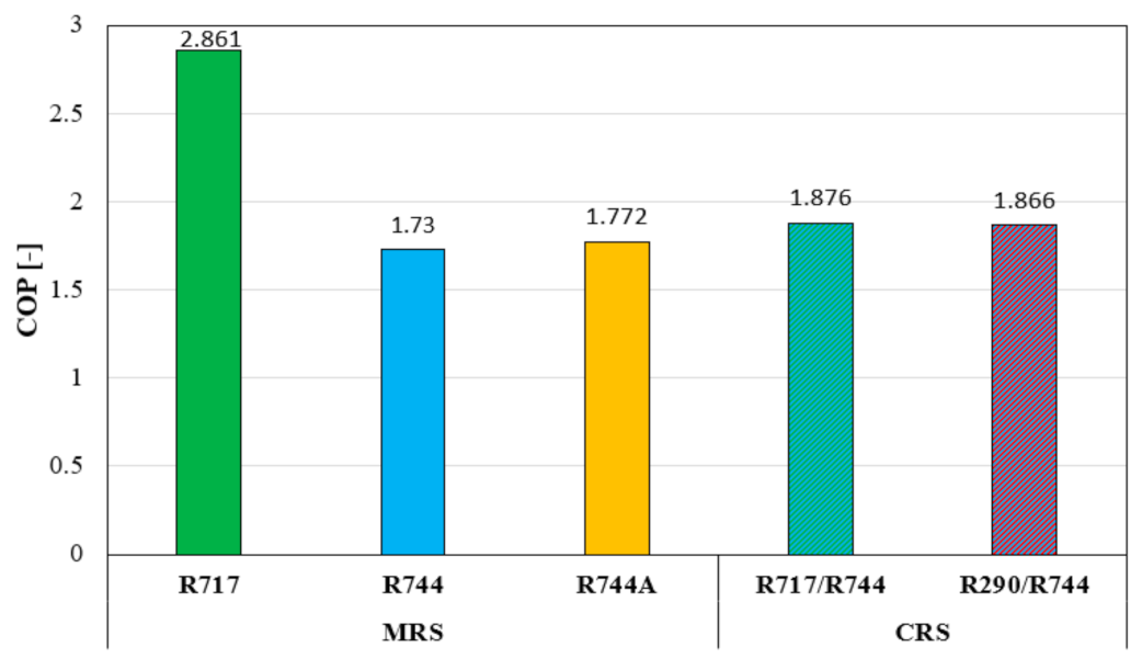 Energies 16 07274 g009