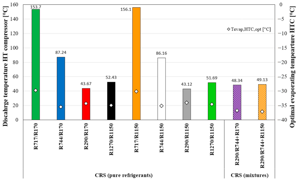 Energies 16 07274 g012