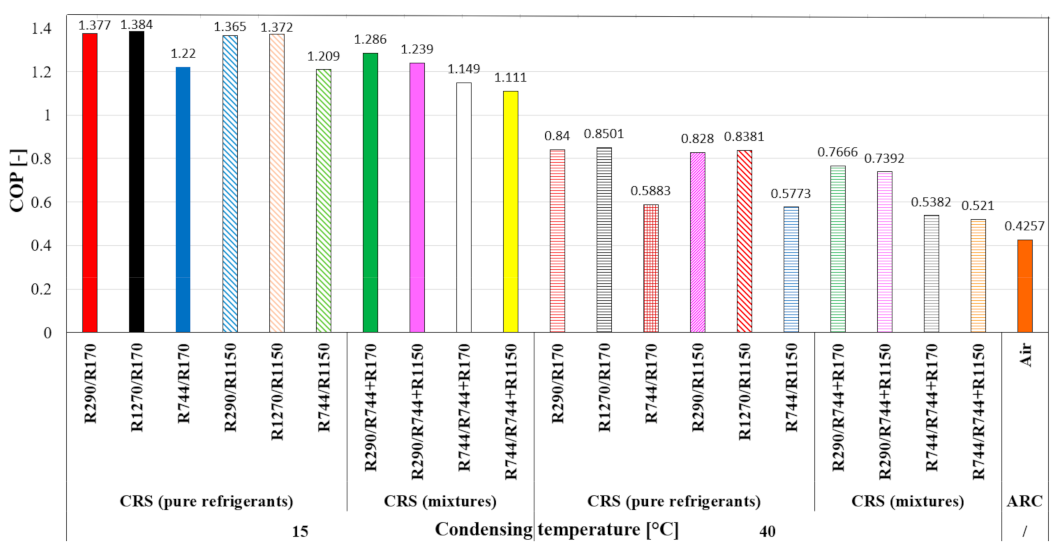 Energies 16 07274 g013