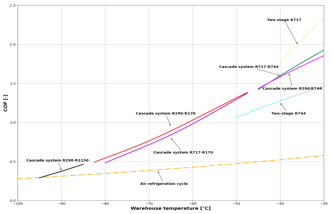 Energies 16 07274 g018