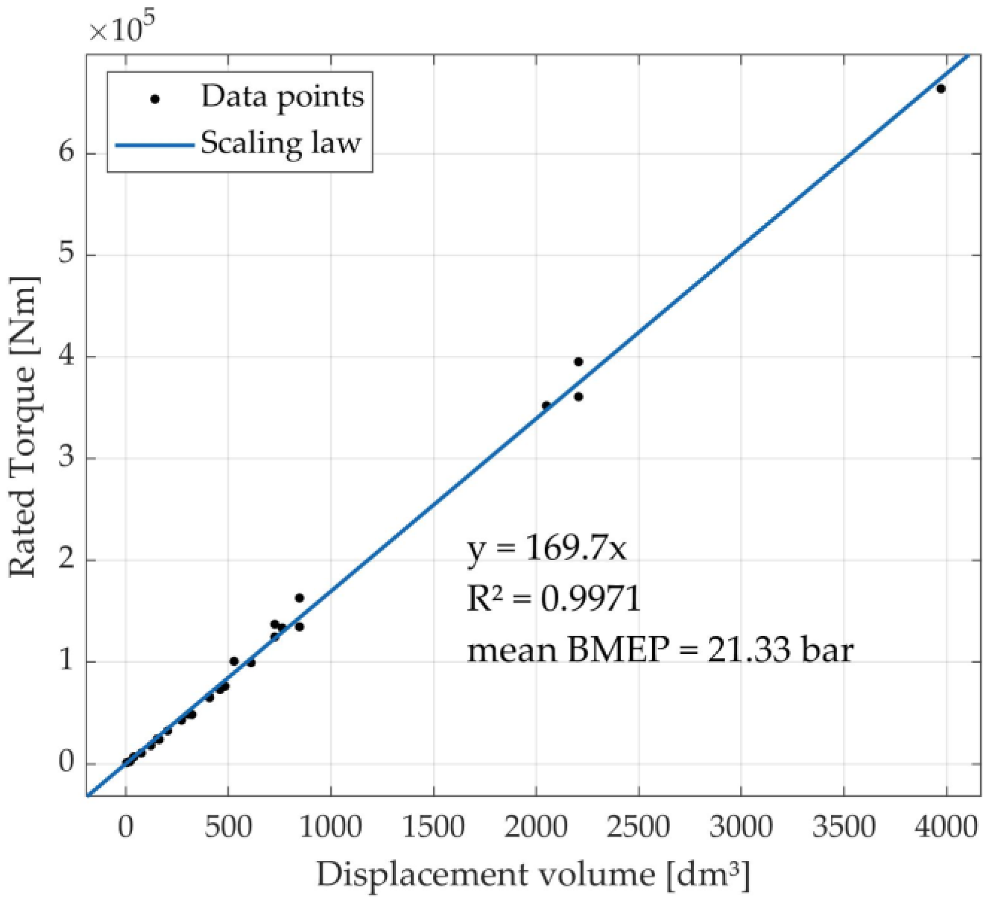 Energies 16 07497 g001
