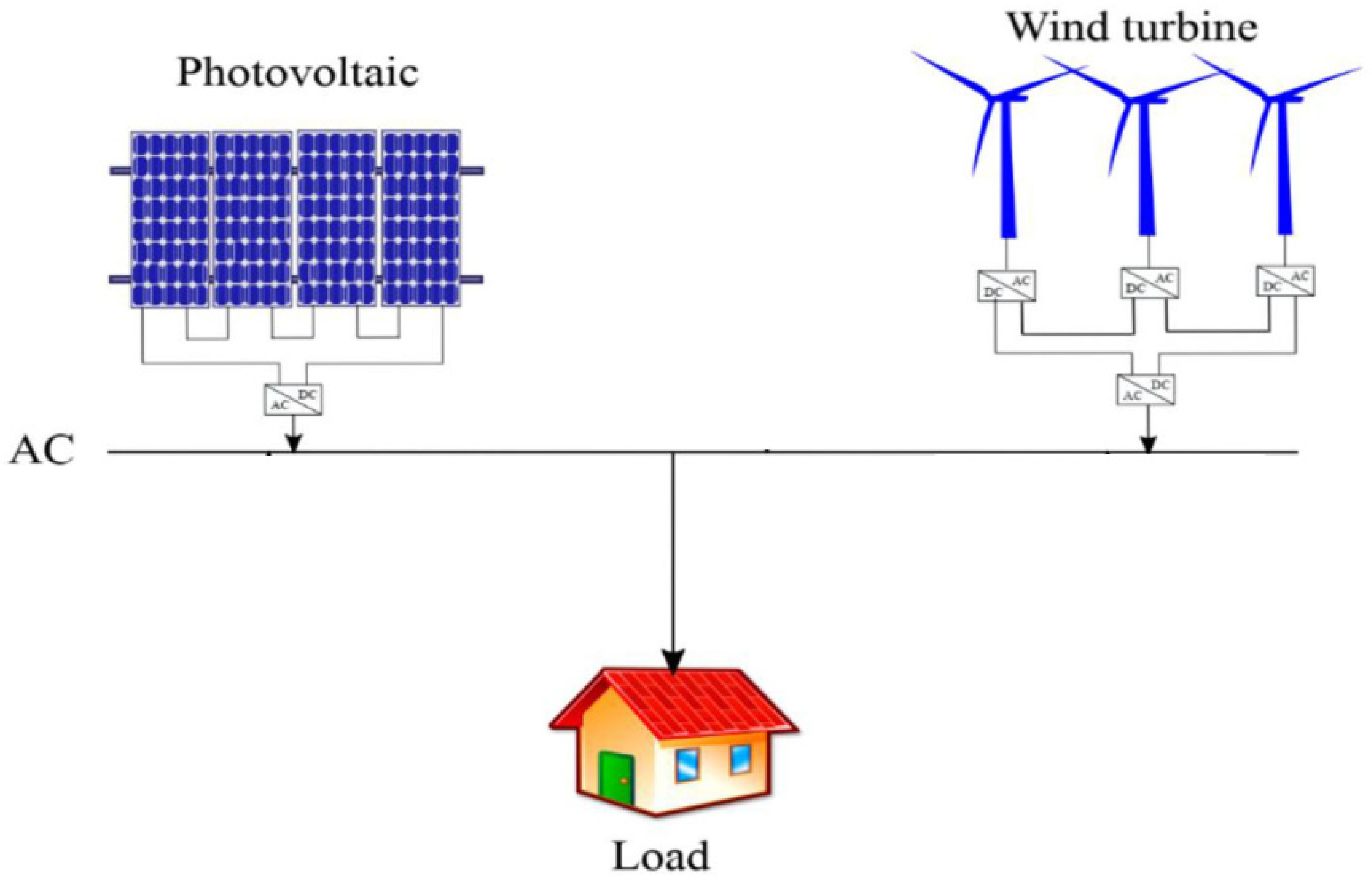 Energies 16 07587 g002