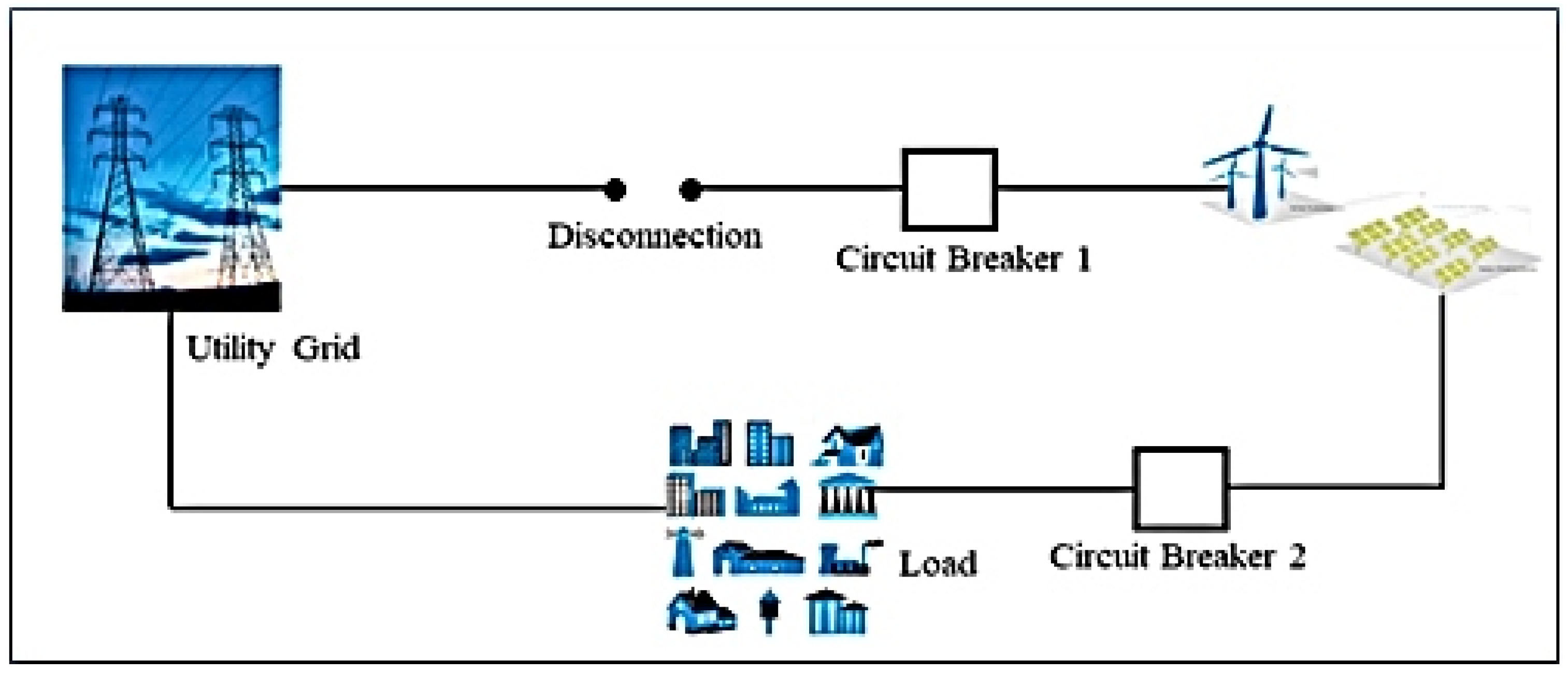 Energies 16 07587 g003