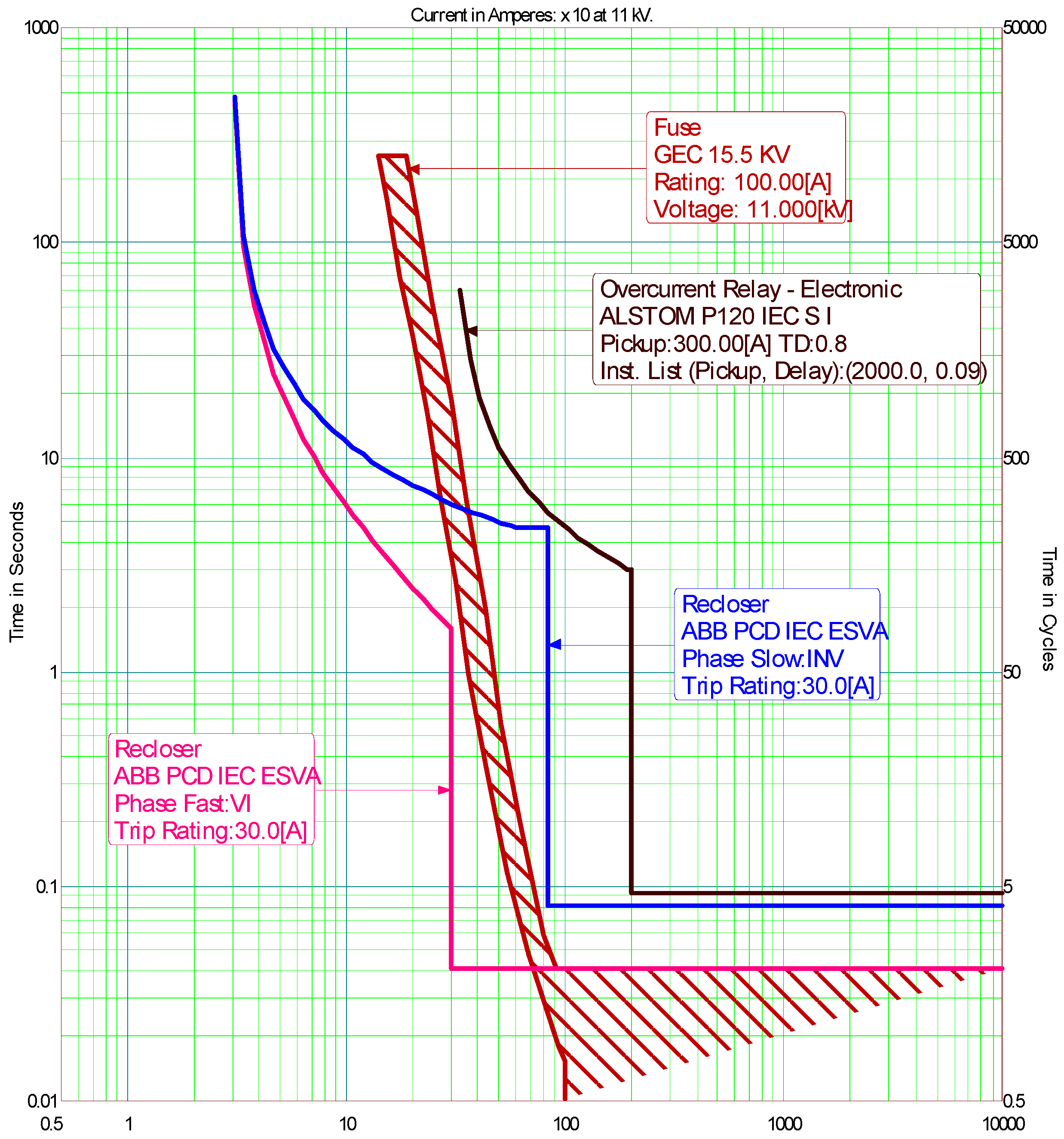 Energies 16 07587 g006