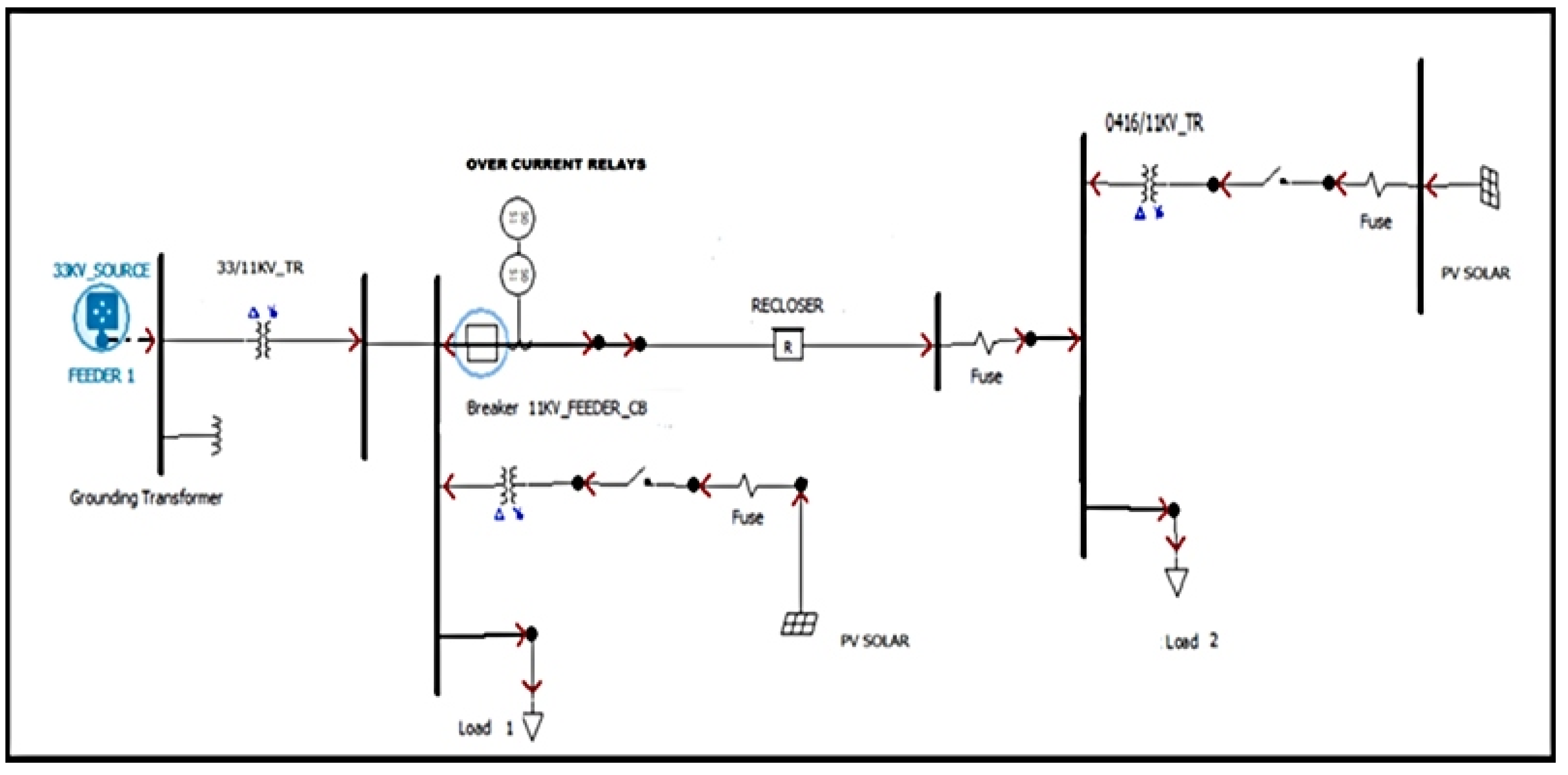 Energies 16 07587 g007