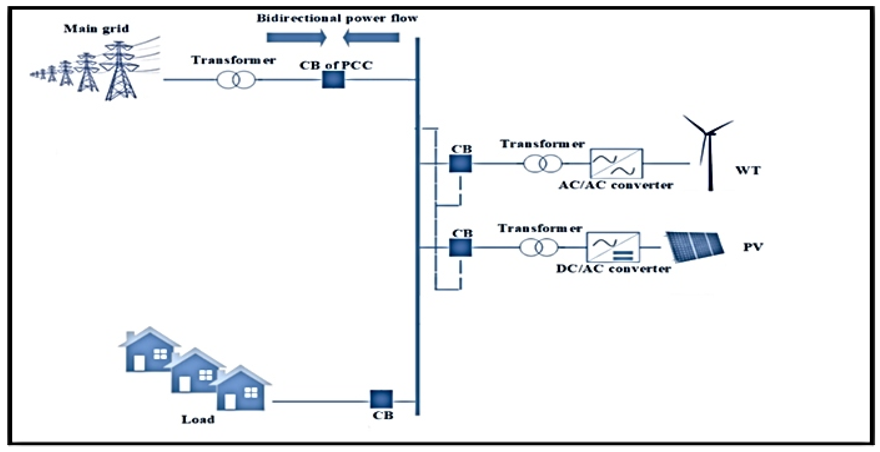 Energies 16 07587 g009
