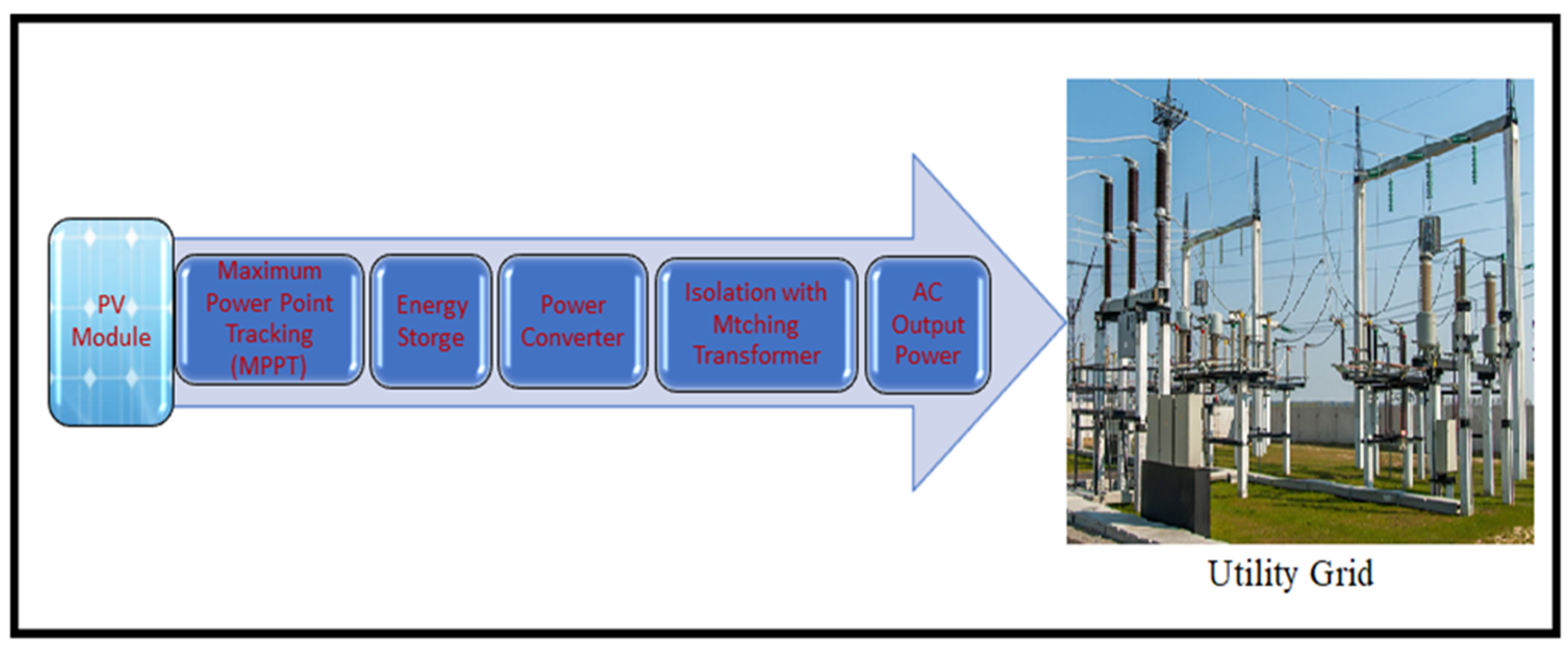 Energies 16 07587 g010