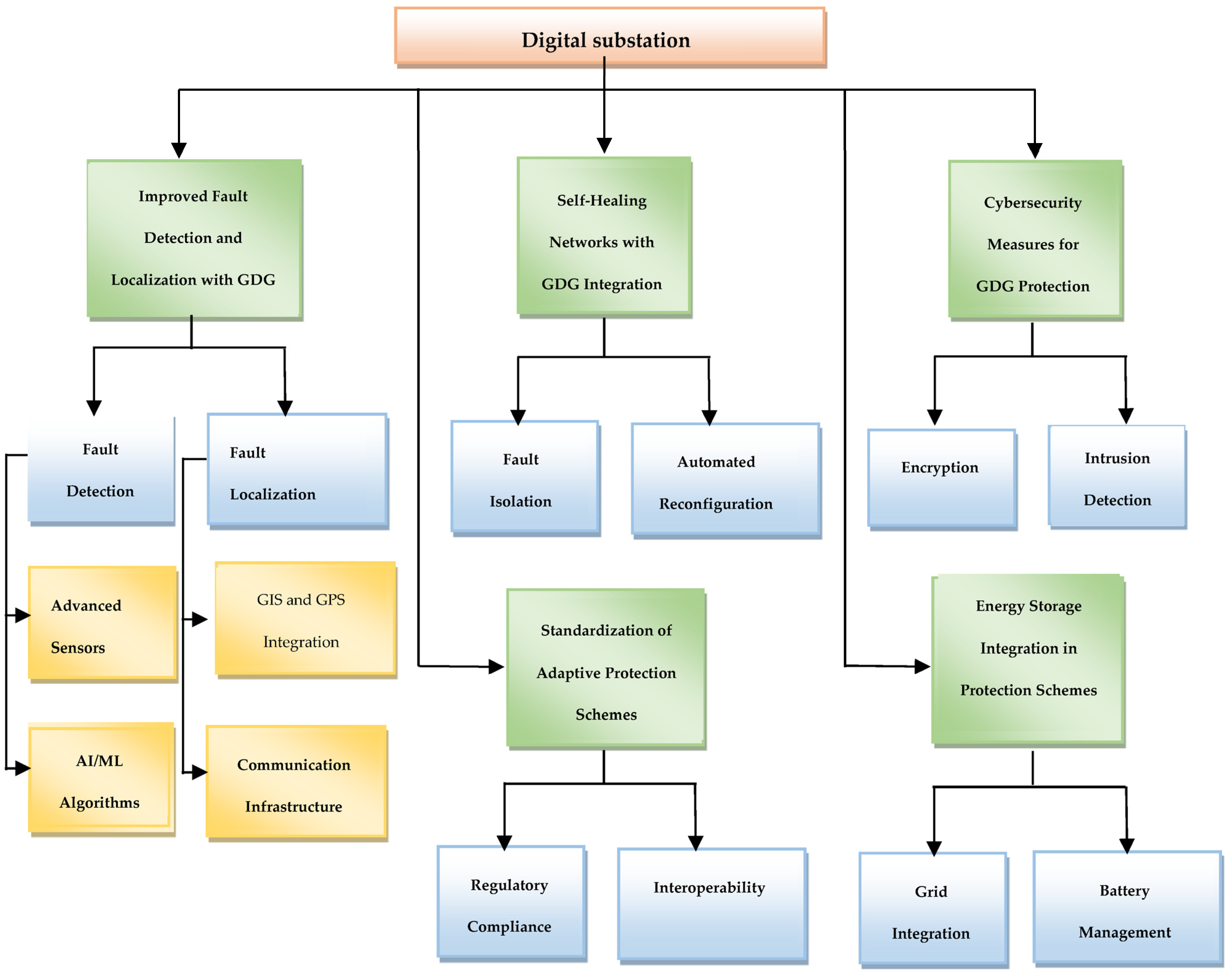 Energies 16 07587 g012