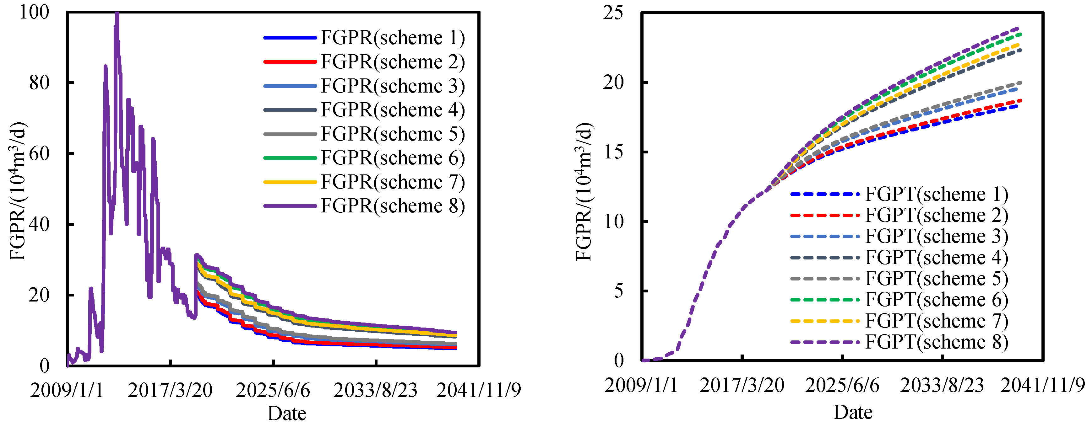 Energies 16 07918 g011