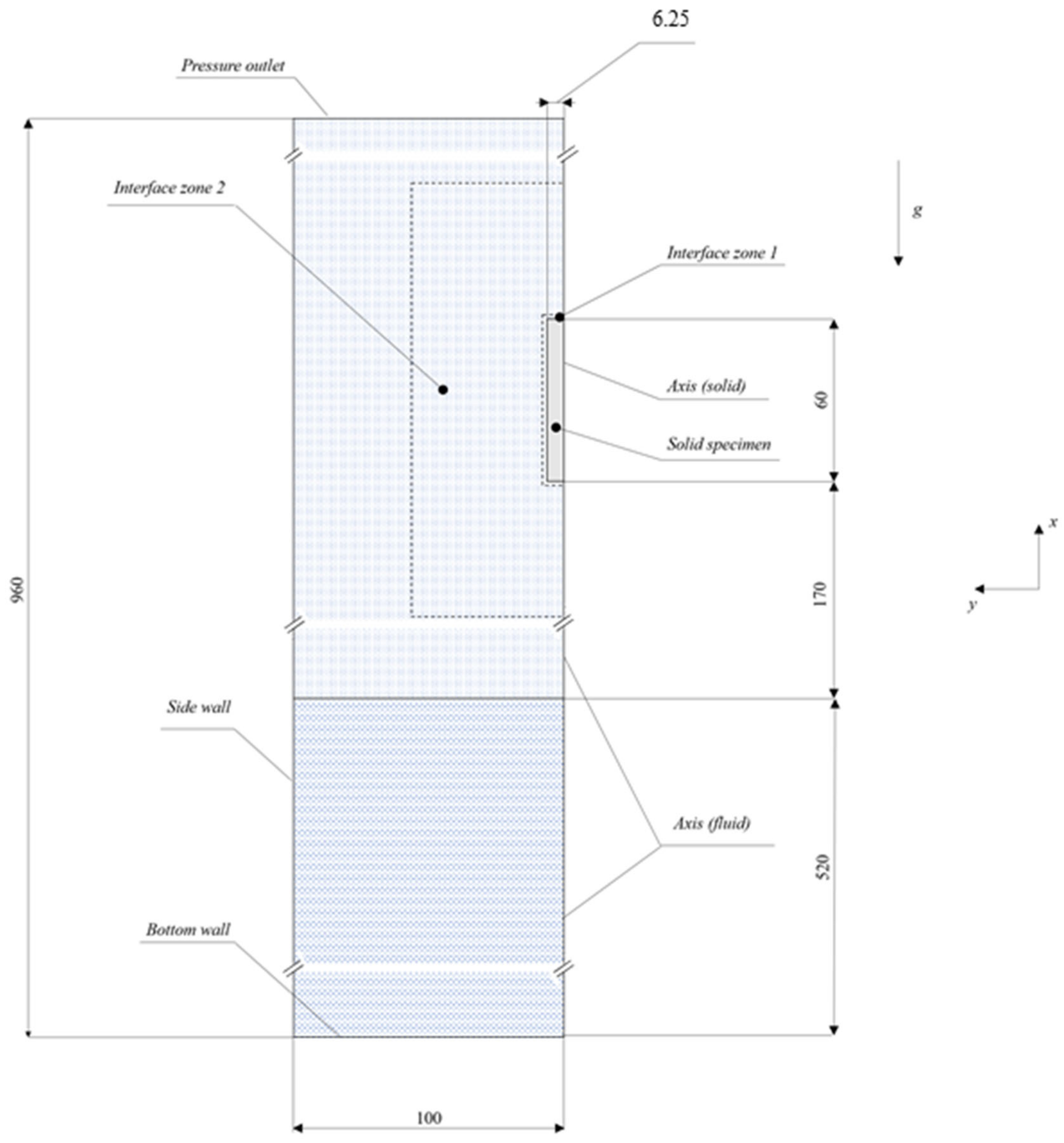 Energies 16 07926 g004 Energies 16 07926 g004