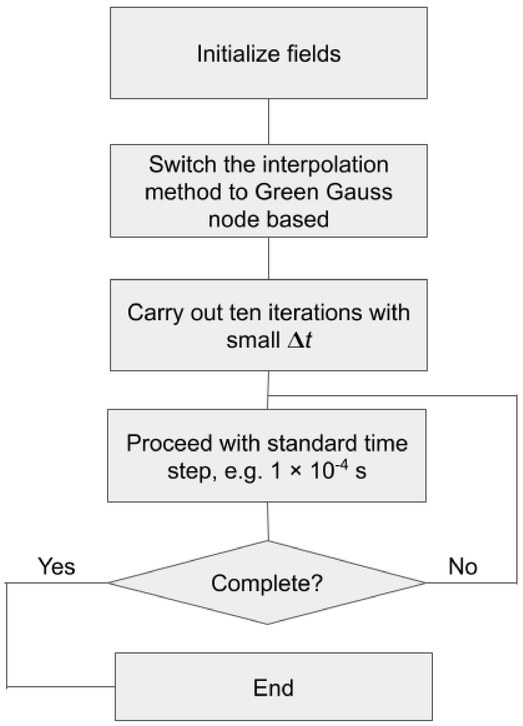 Energies 16 07926 g007 Energies 16 07926 g007