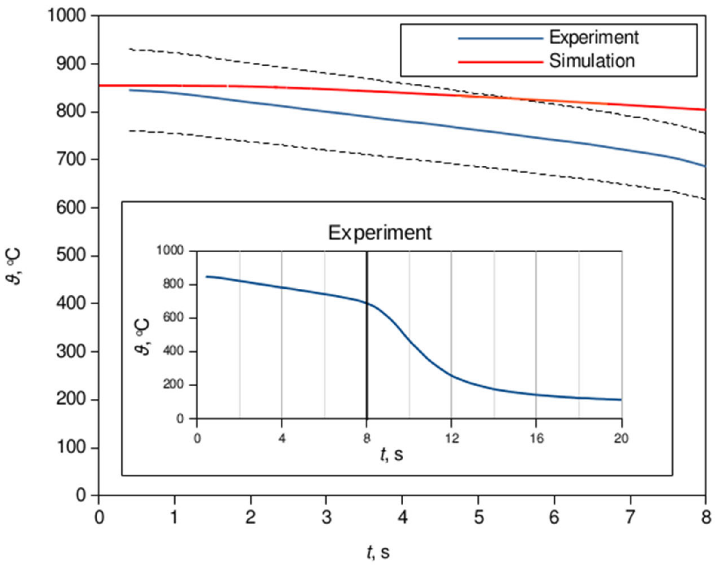 Energies 16 07926 g008 Energies 16 07926 g008