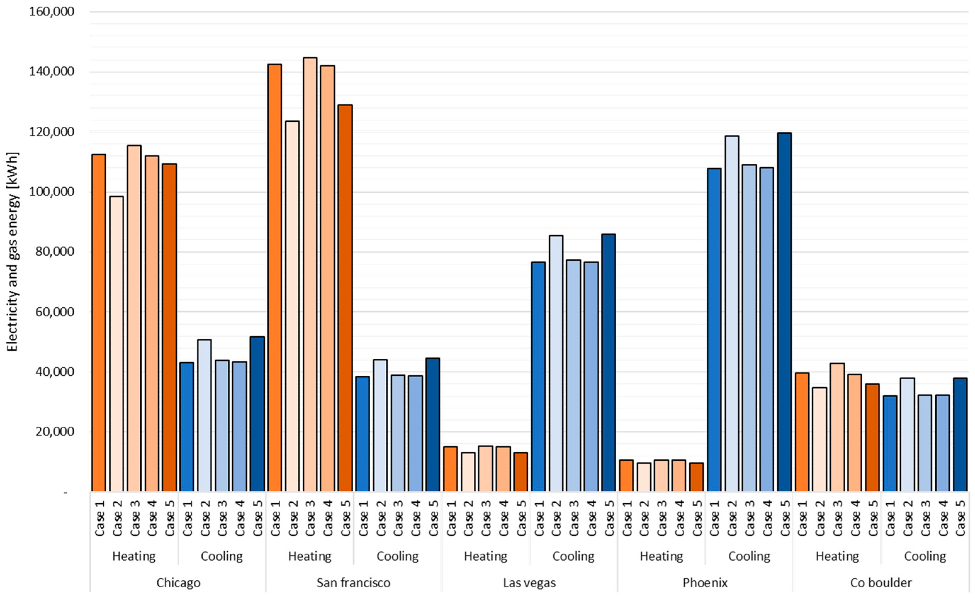 Energies 17 00660 g003