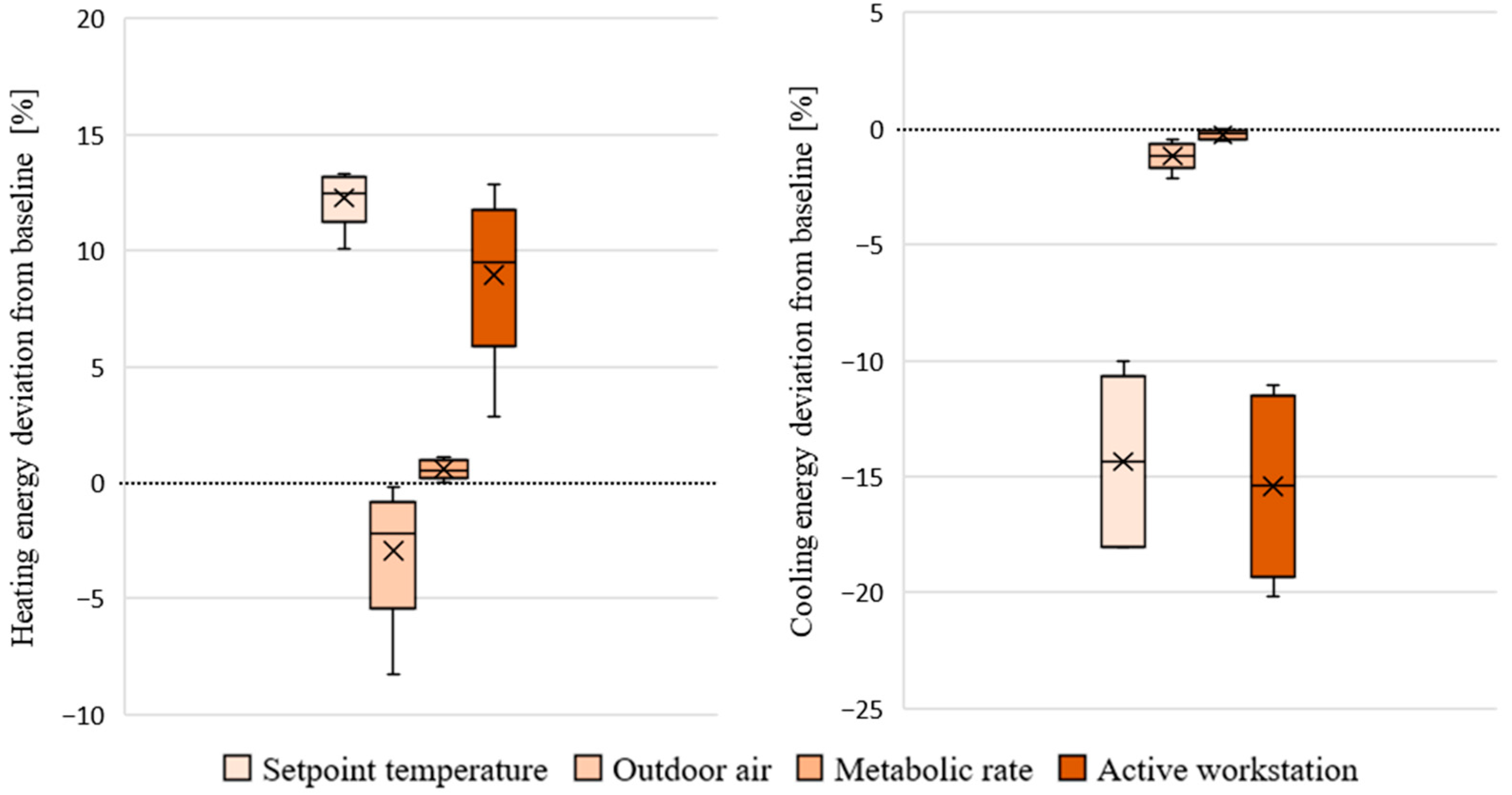 Energies 17 00660 g004