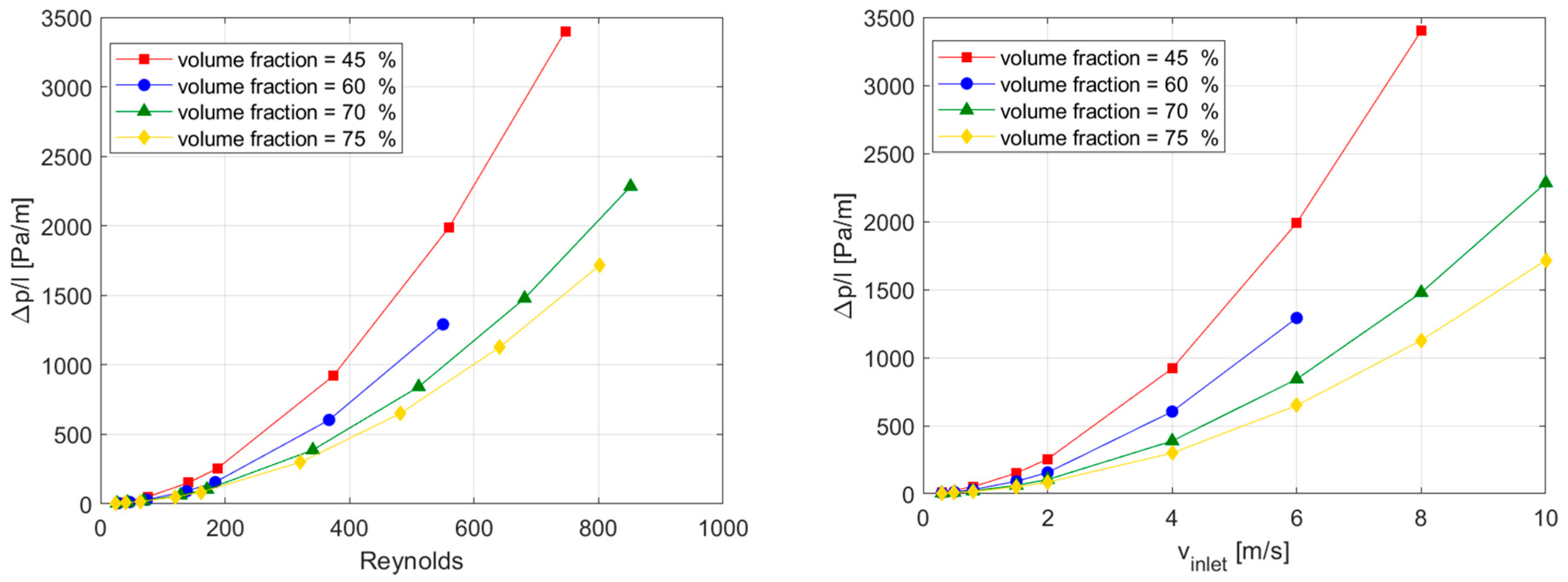 Energies 17 00688 g008