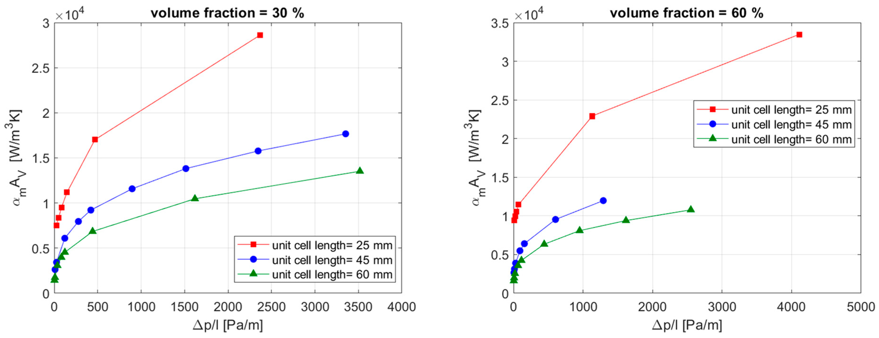 Energies 17 00688 g011