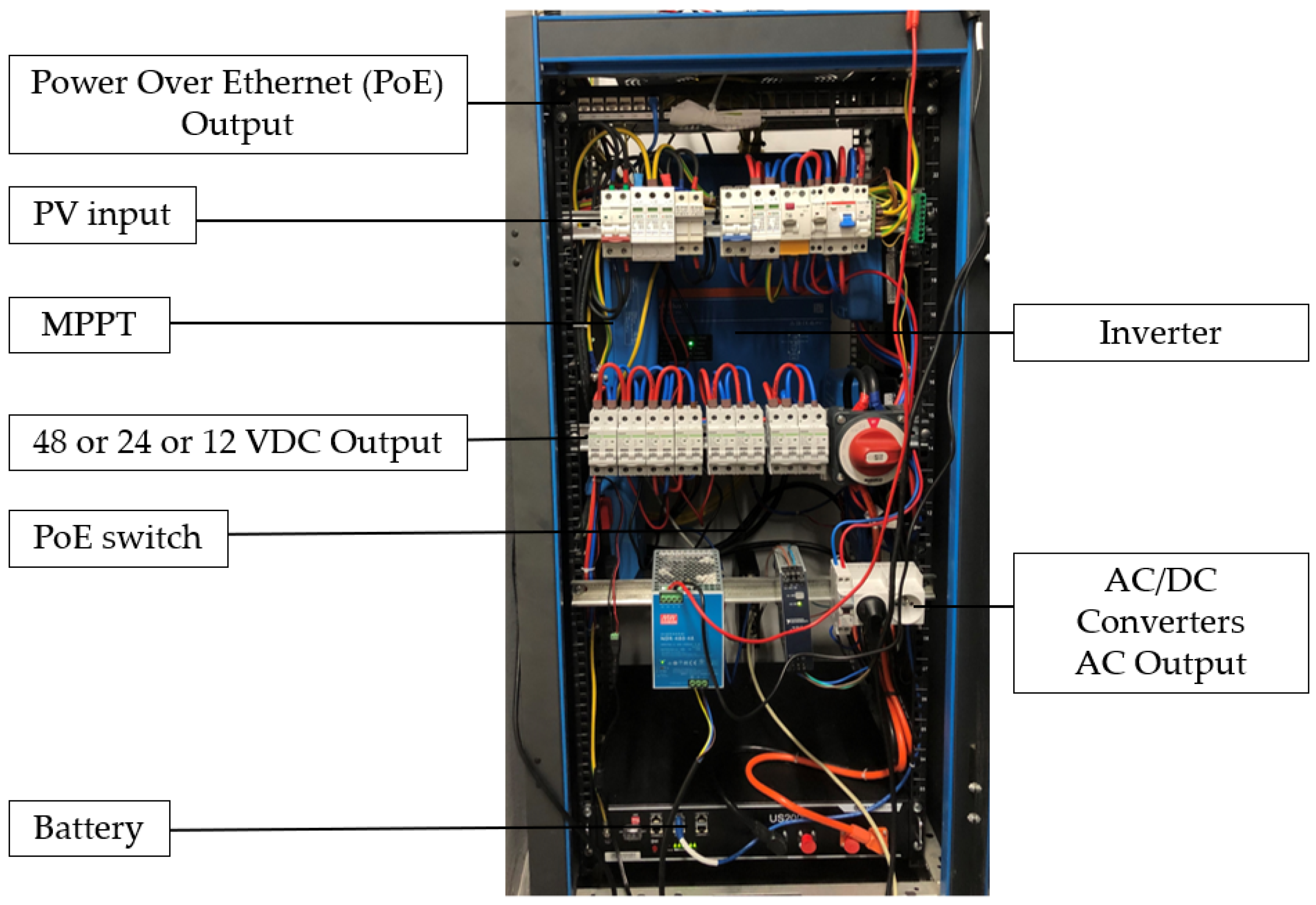 Energies 17 01247 g003