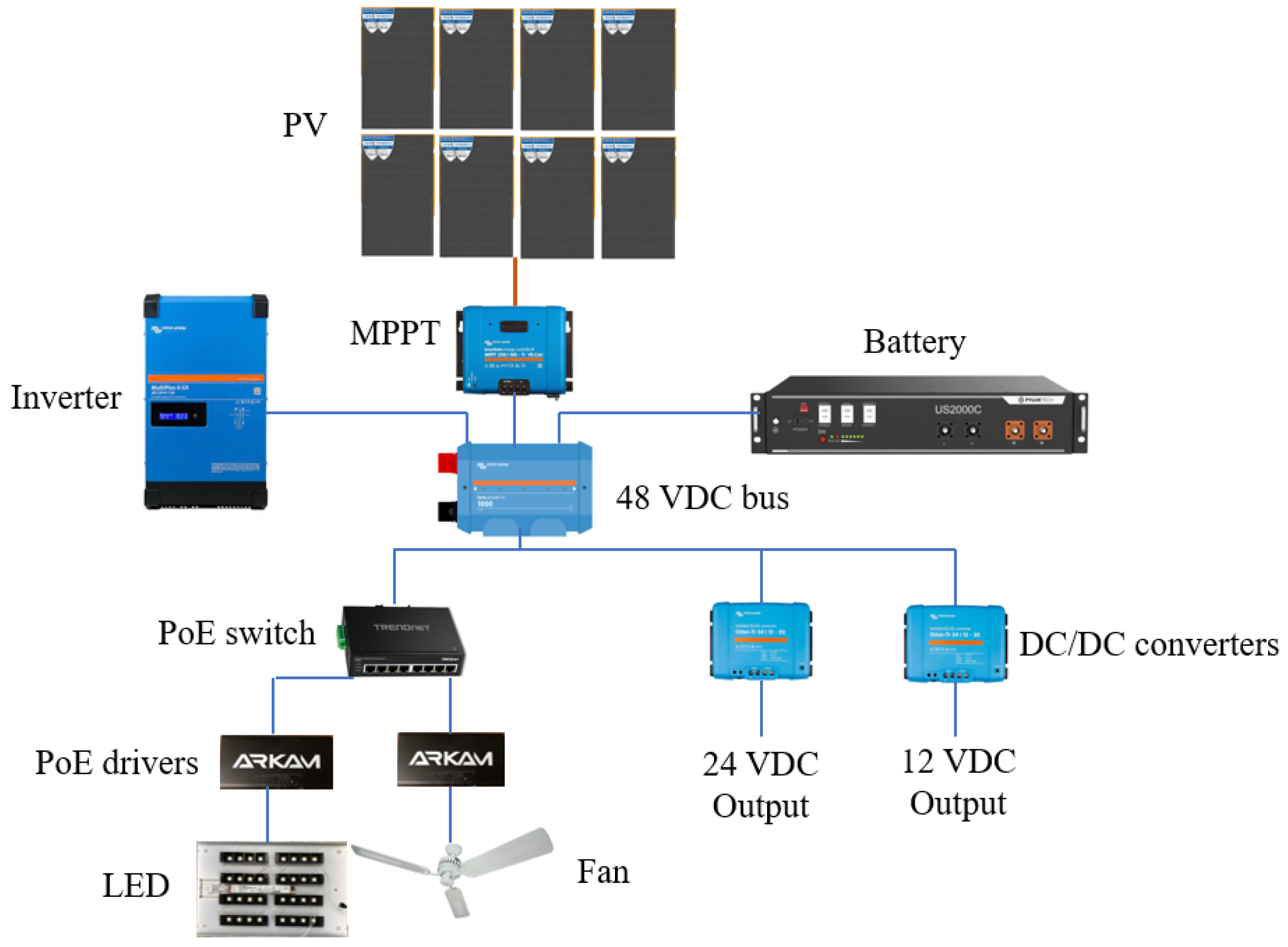 Energies 17 01247 g004
