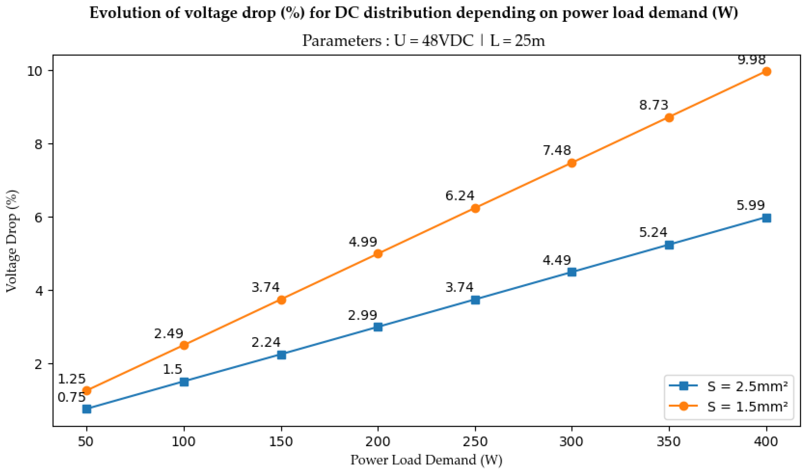 Energies 17 01247 g009