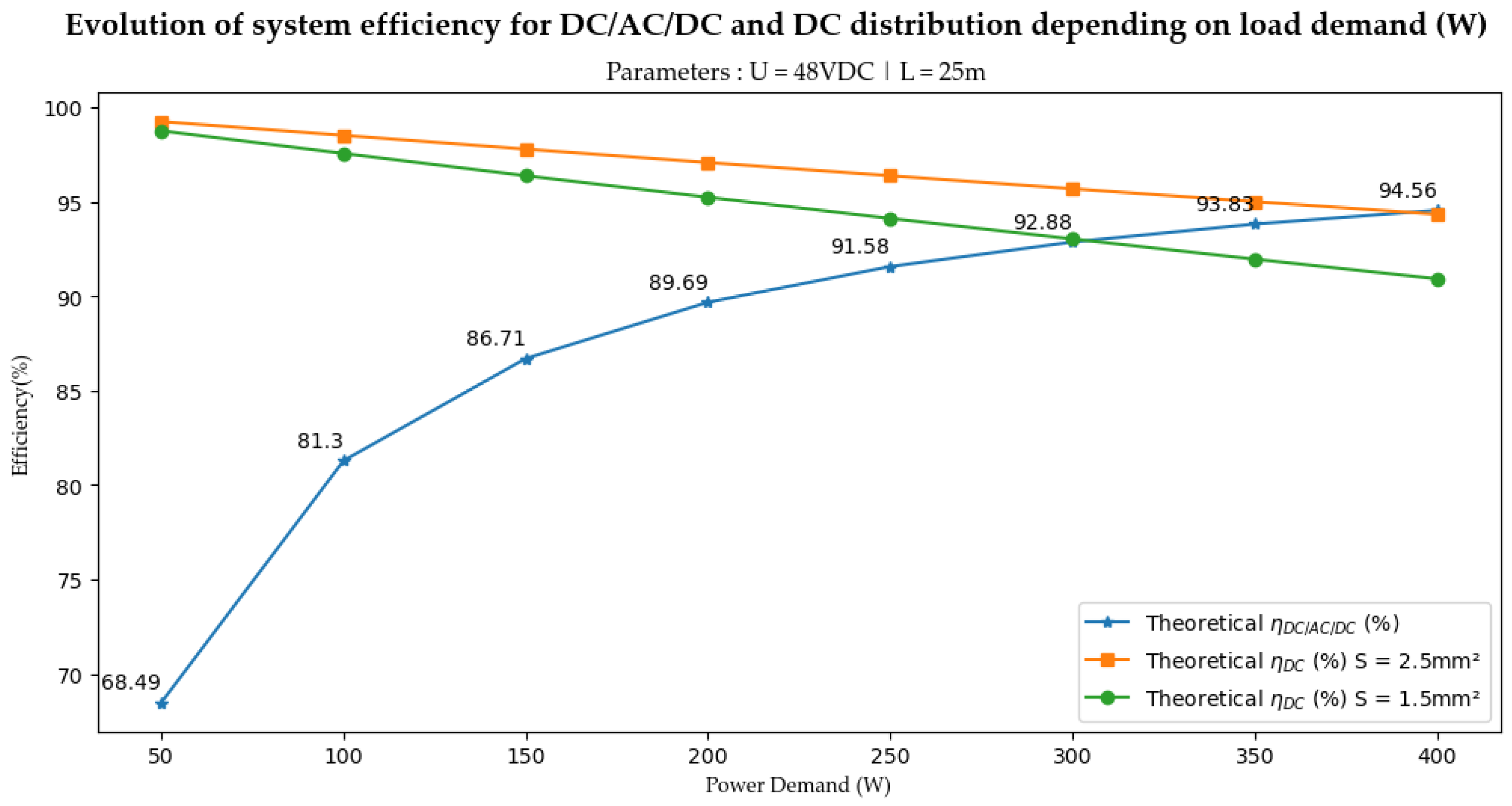 Energies 17 01247 g012