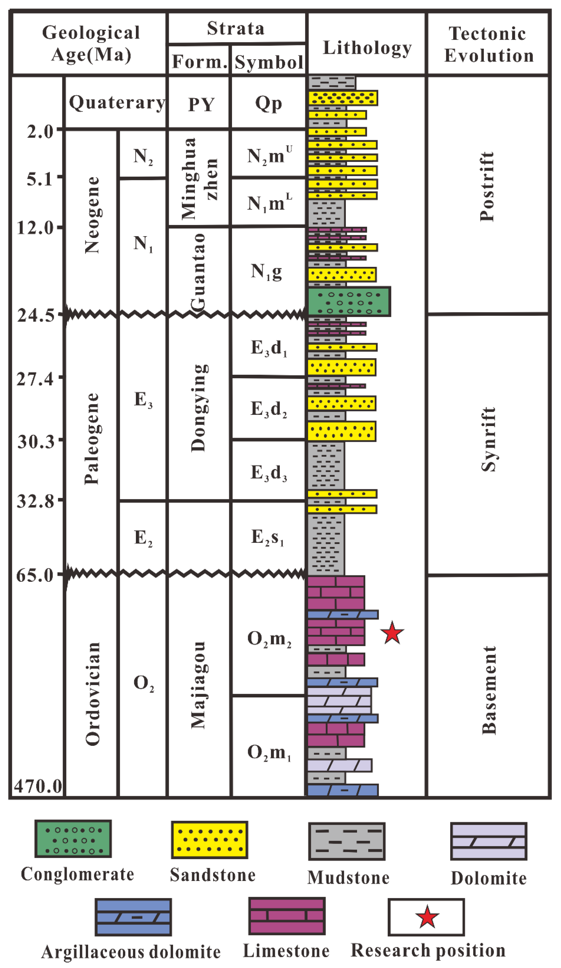 Energies 17 01370 g002