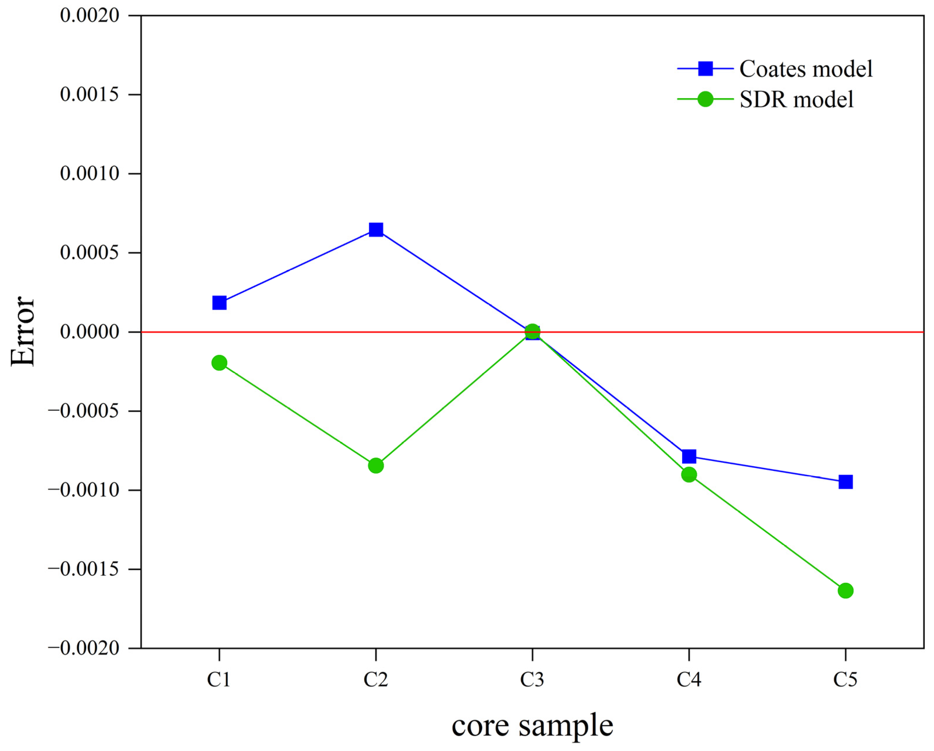 Energies 17 01370 g010