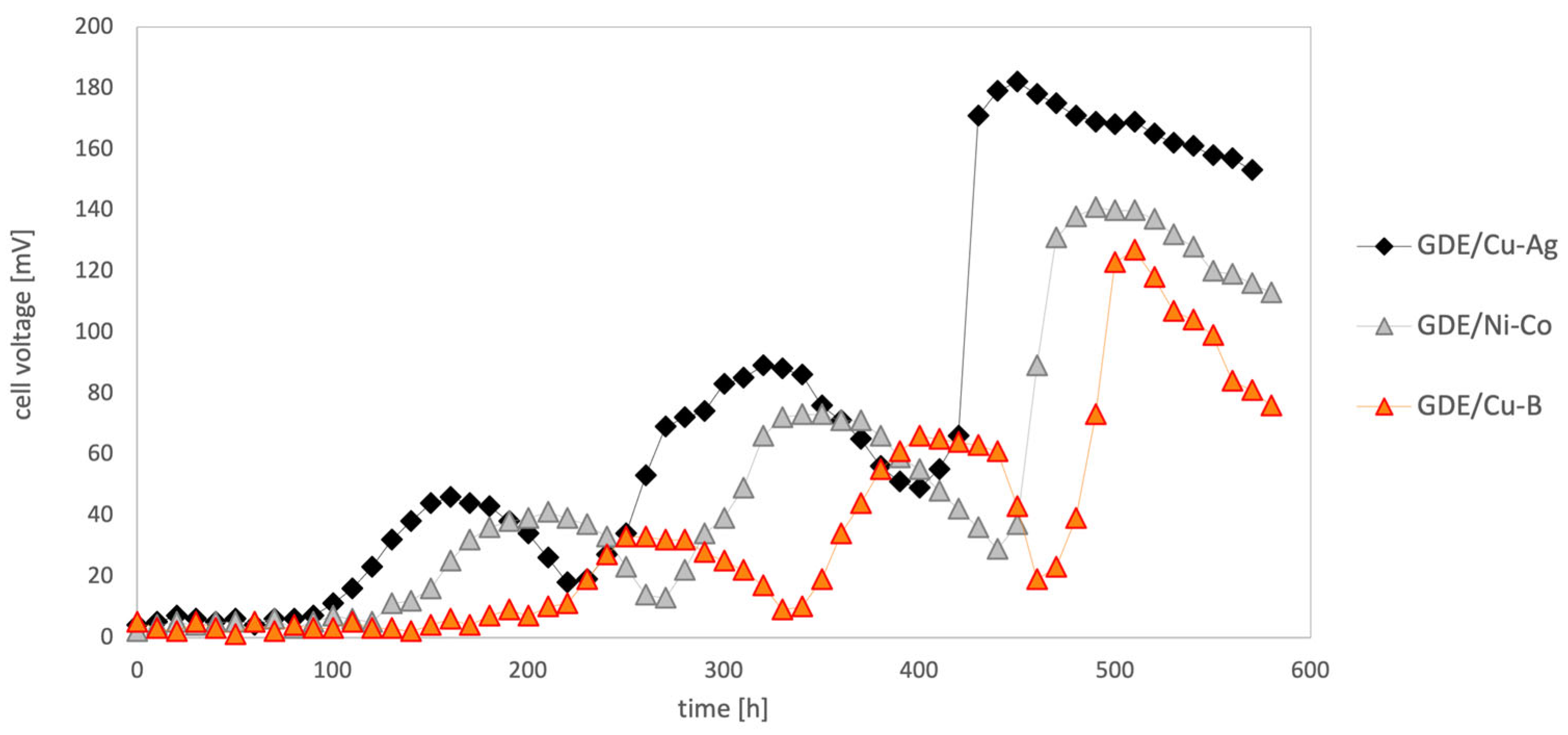 Energies 17 01636 g005