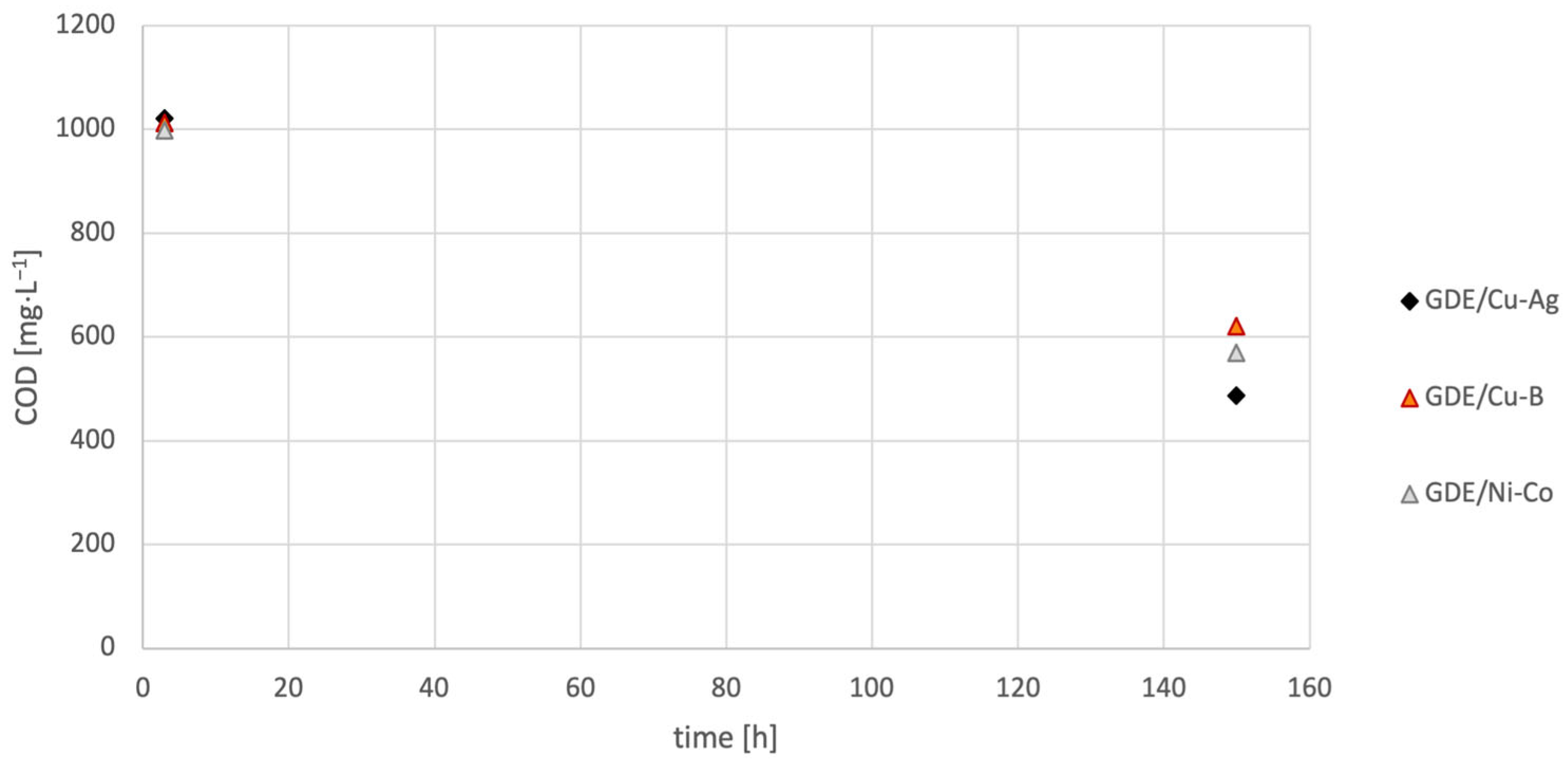 Energies 17 01636 g008