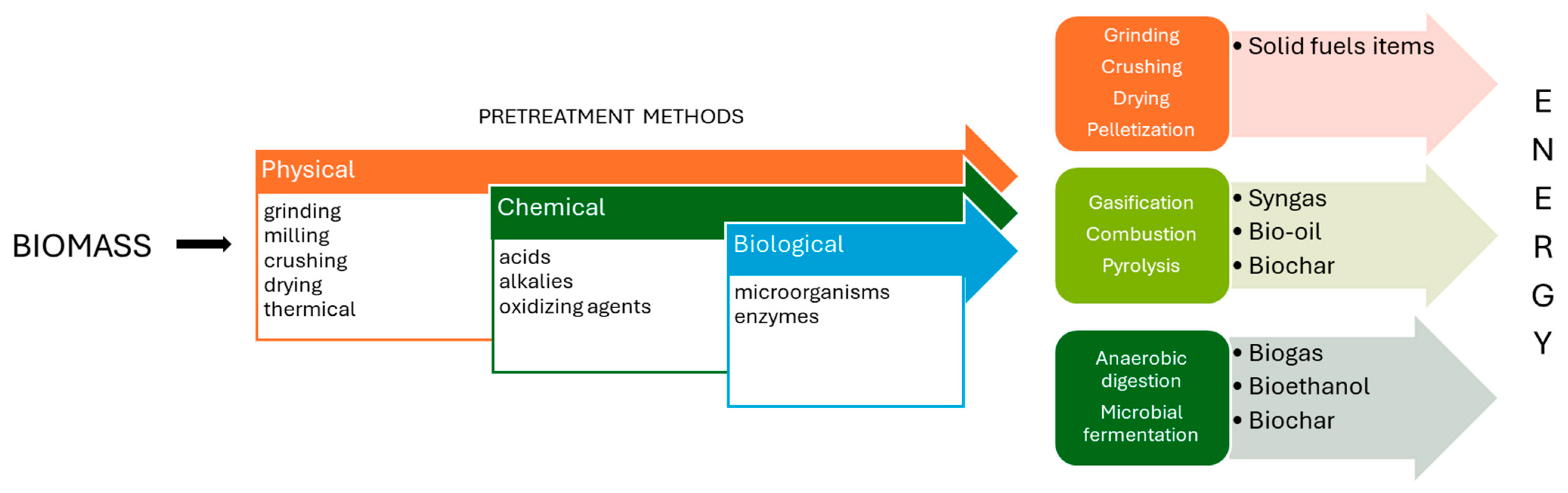 Energies 17 02099 g001