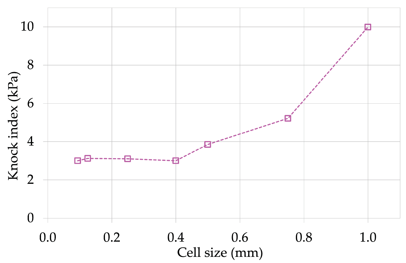 Energies 17 02112 g003