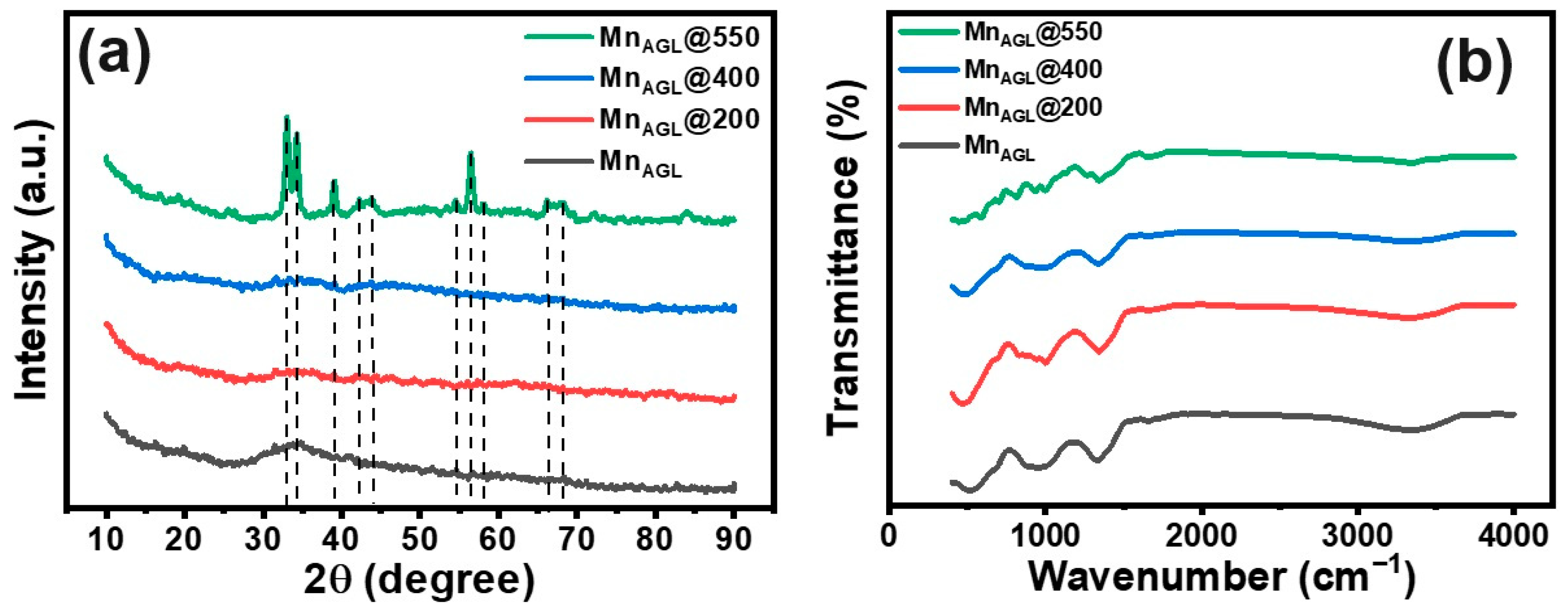 Energies 17 02258 g002