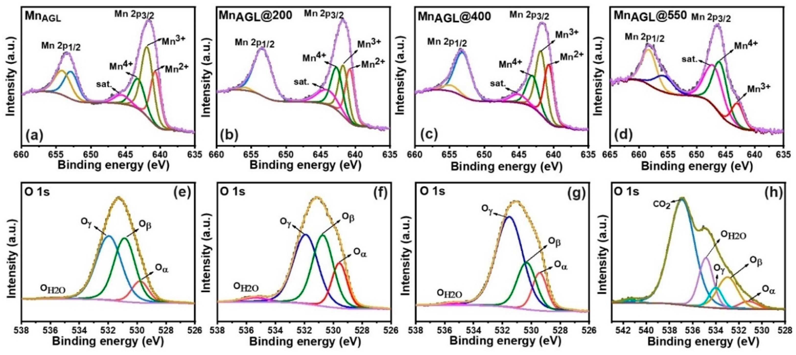 Energies 17 02258 g003