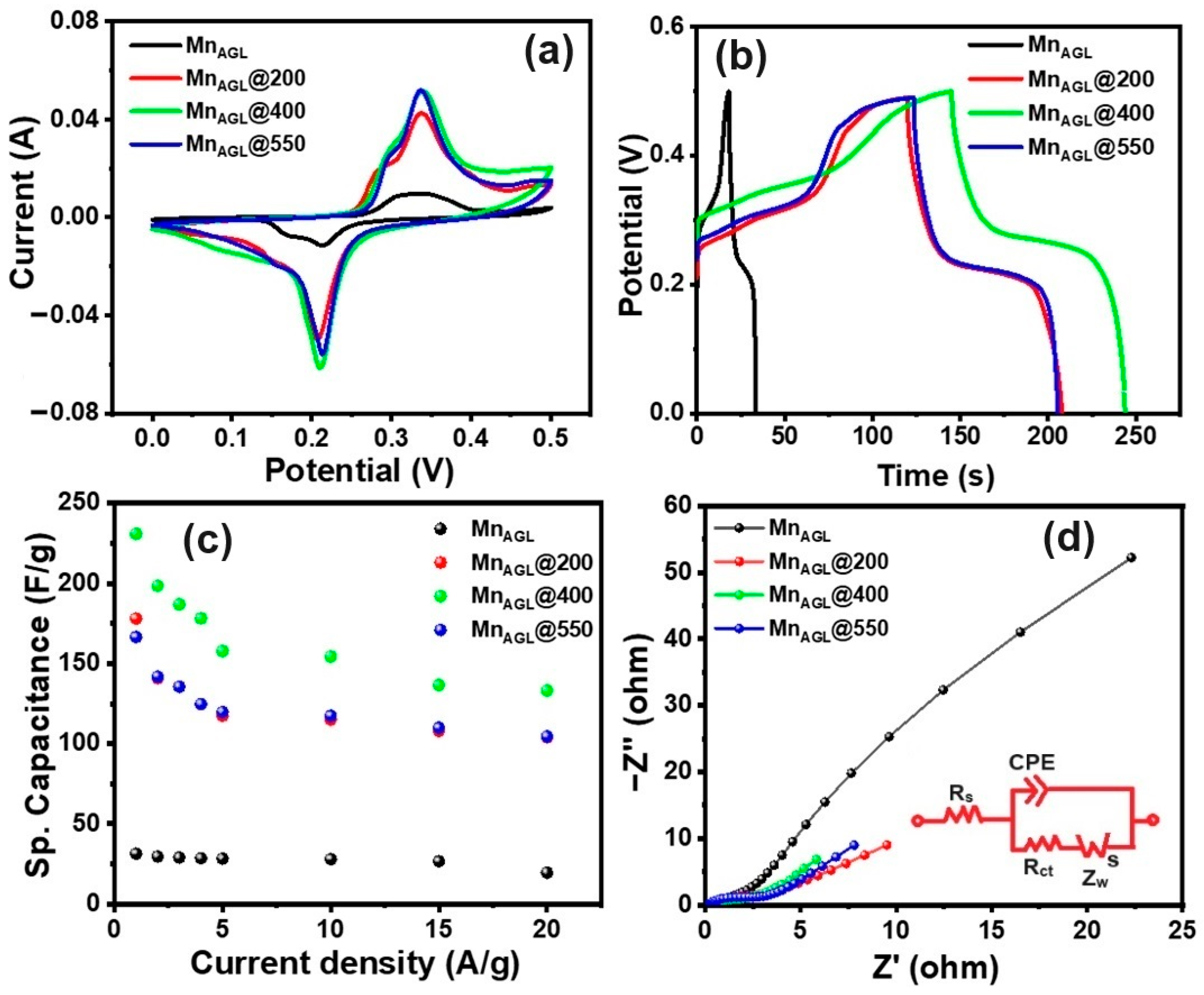Energies 17 02258 g004