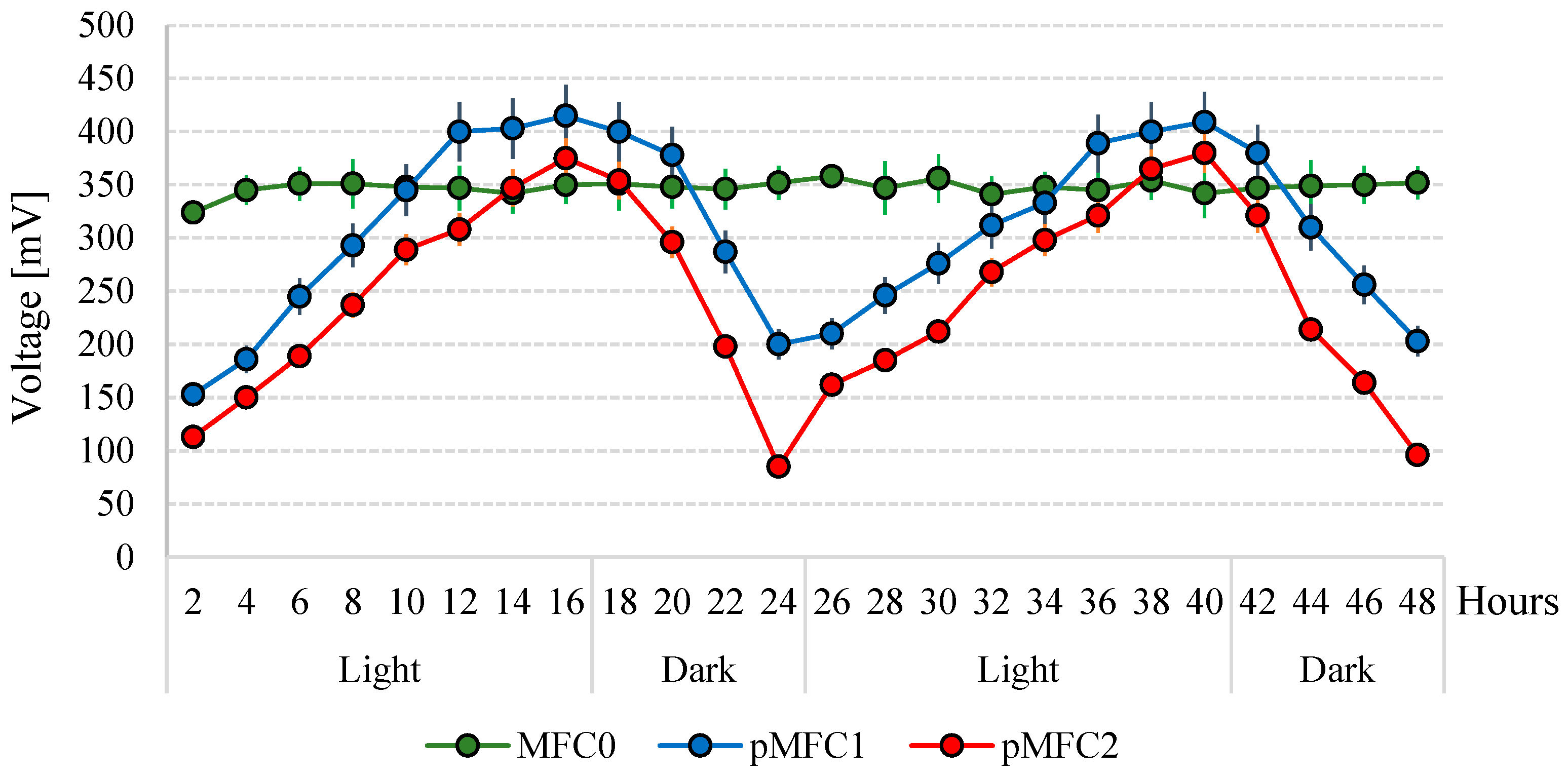 Energies 17 02296 g003