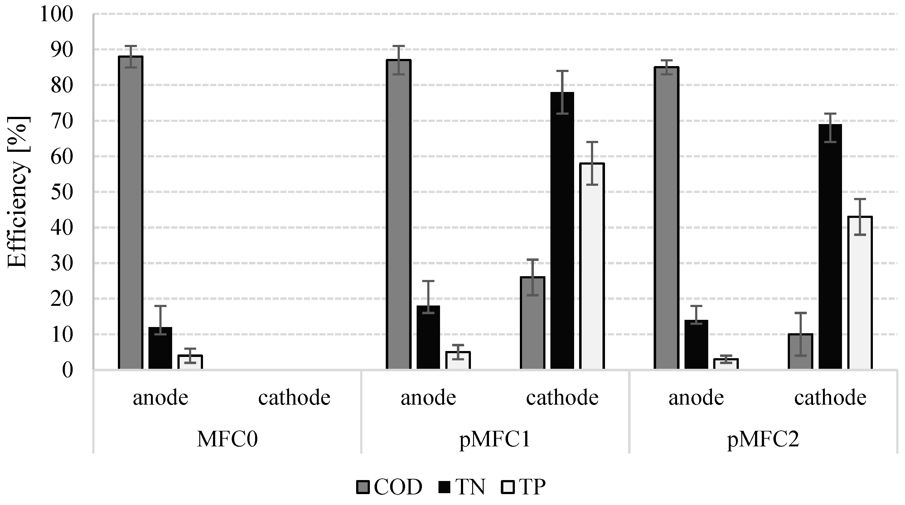 Energies 17 02296 g005