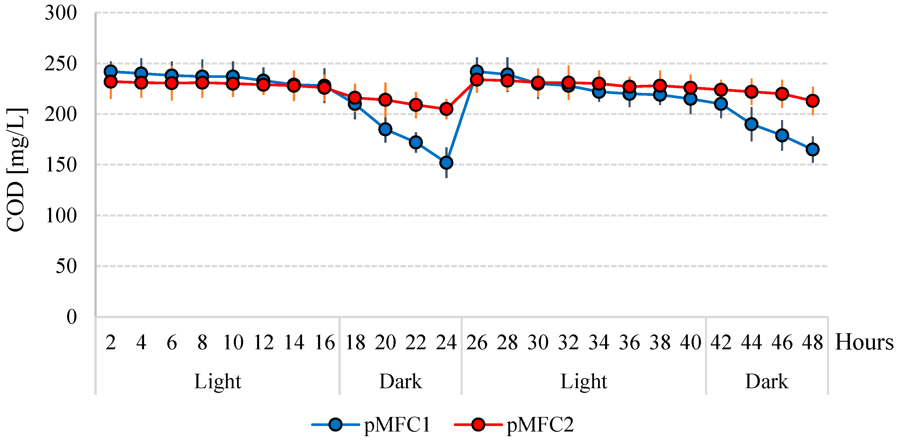Energies 17 02296 g006