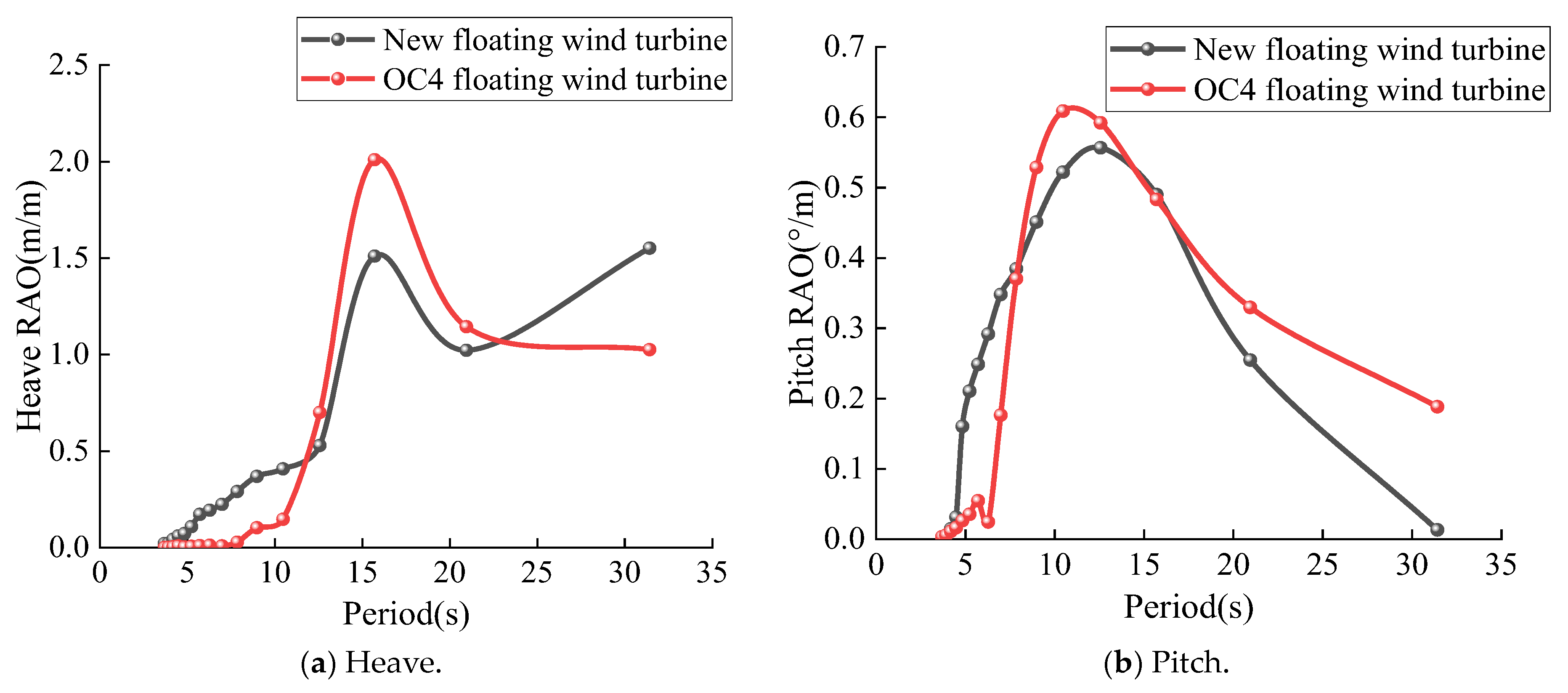 Energies 17 02313 g009