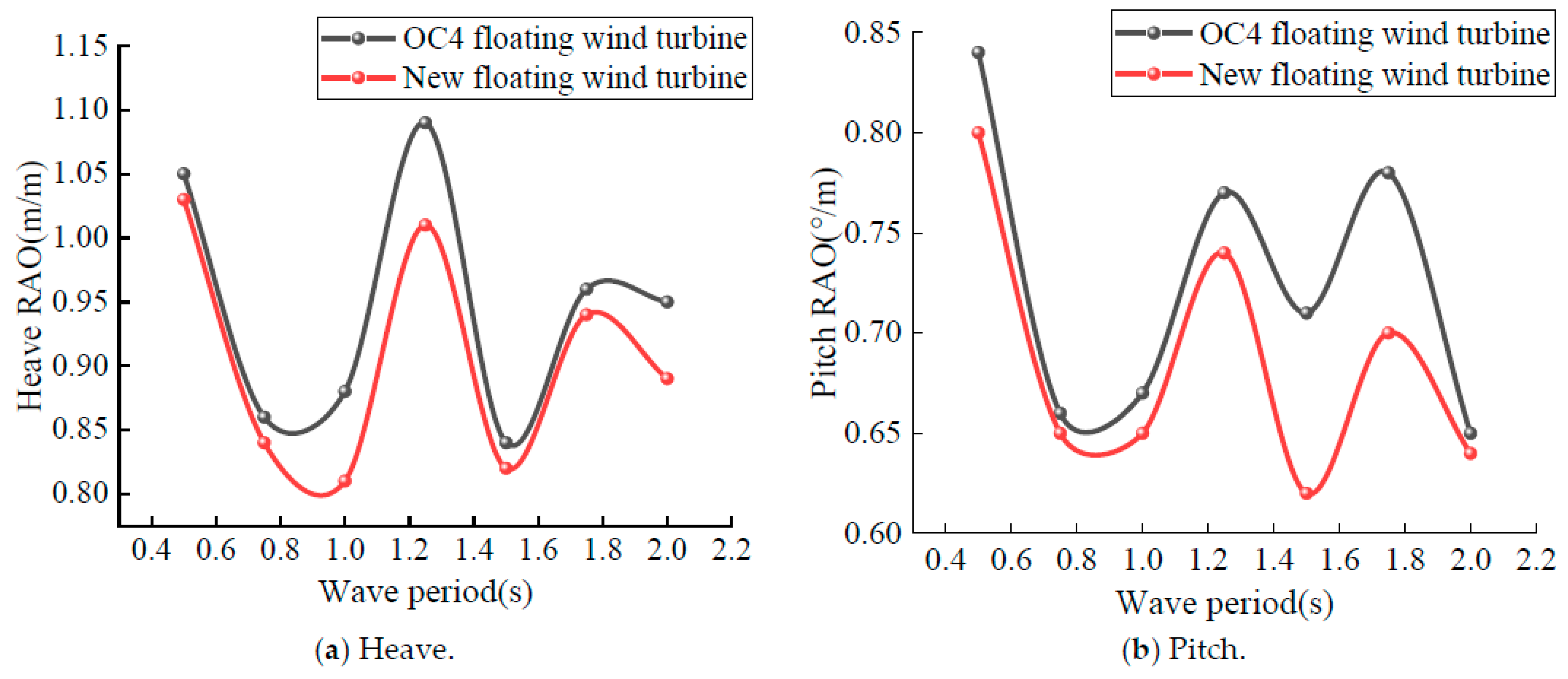 Energies 17 02313 g014