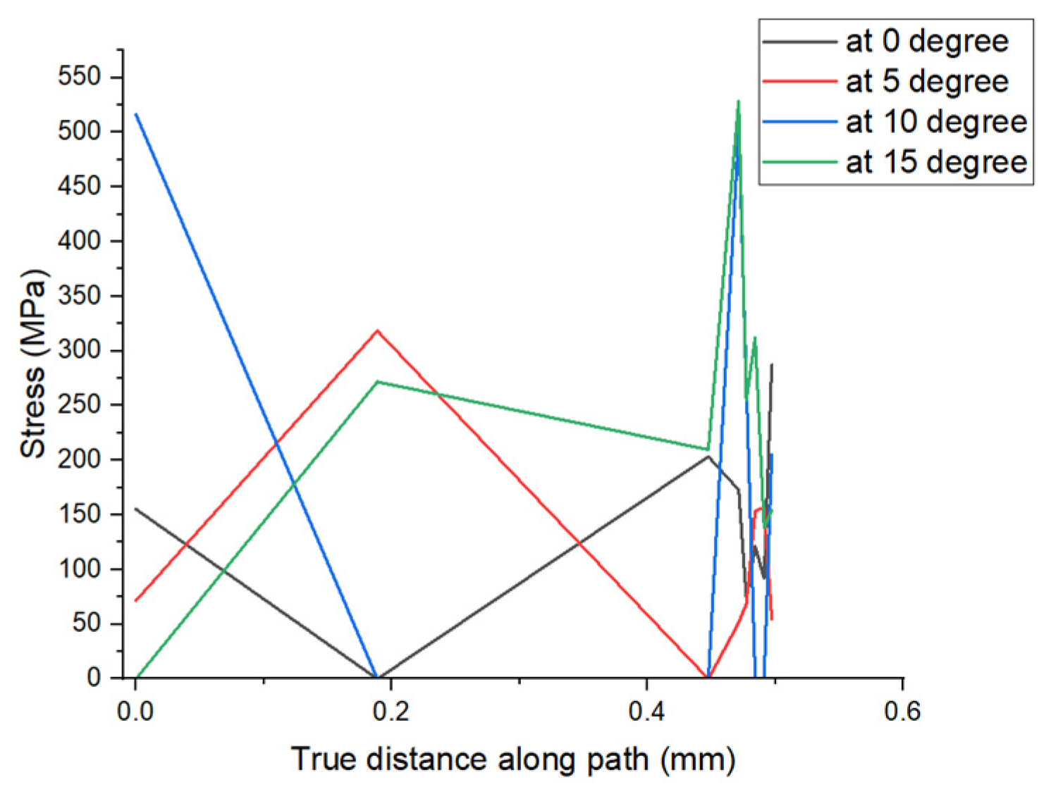 Engproc 65 00001 g004