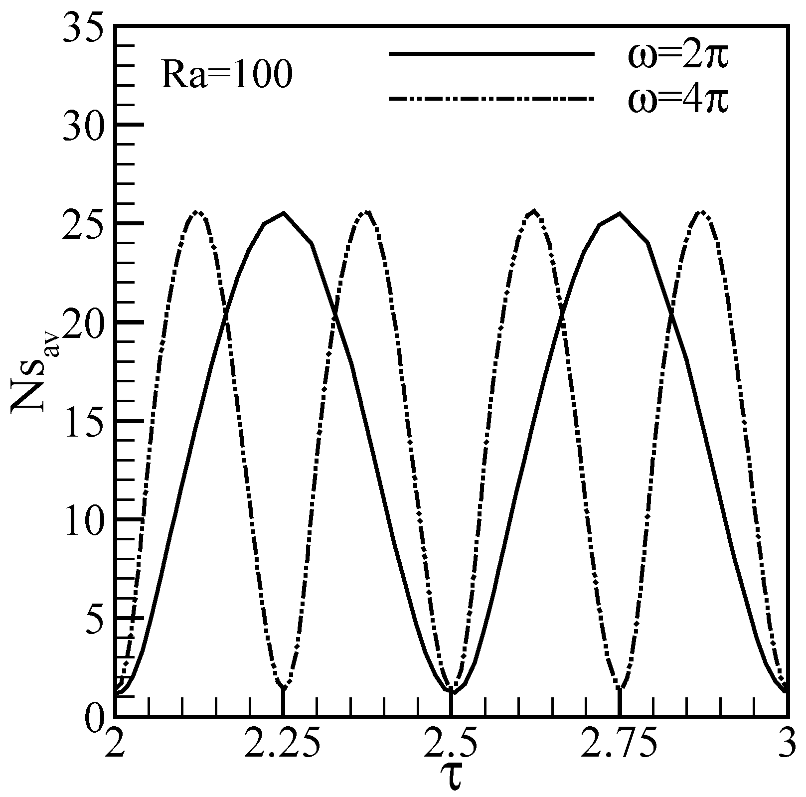 Entropy 05 00366 g005