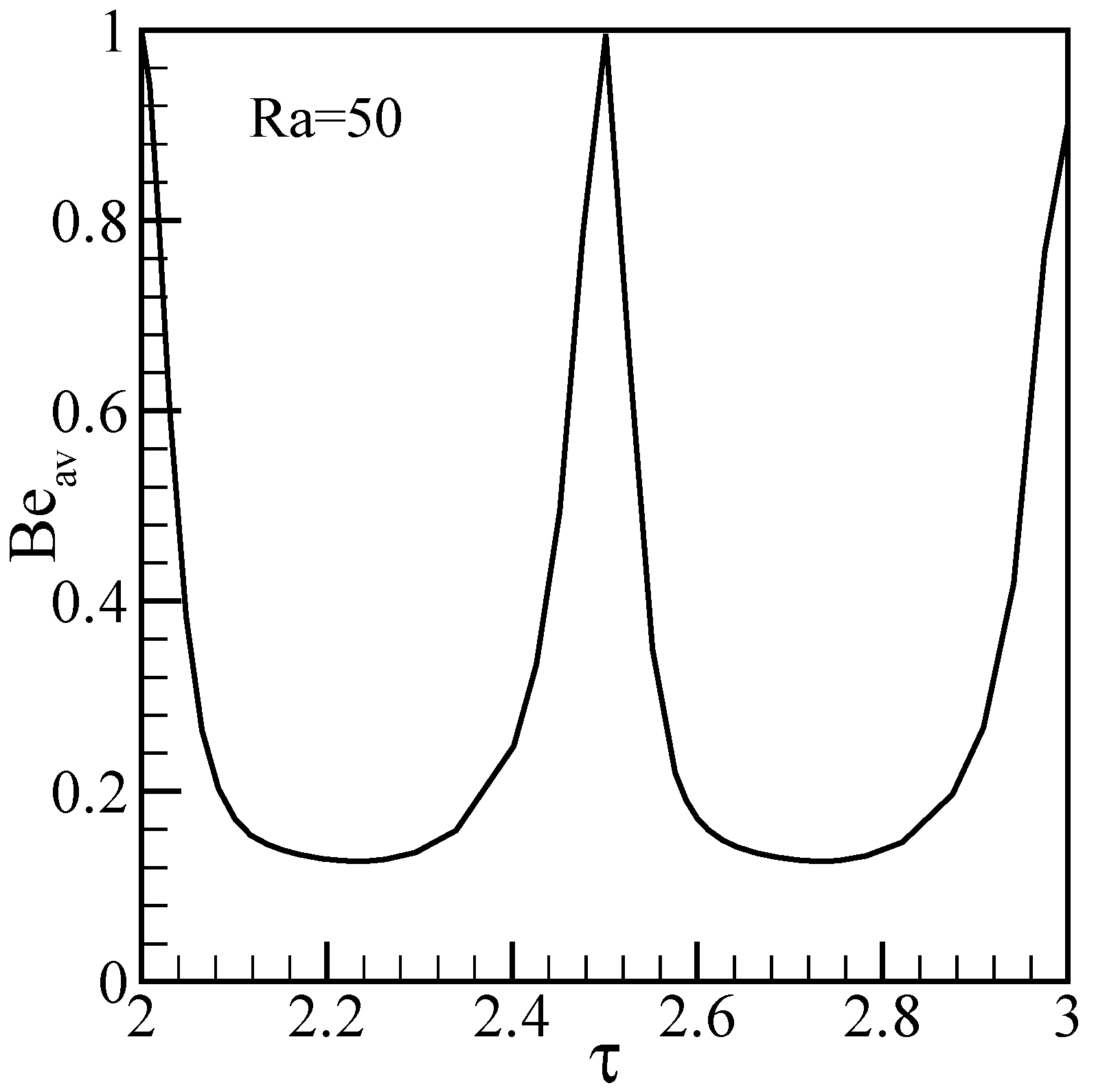 Entropy 05 00366 g006